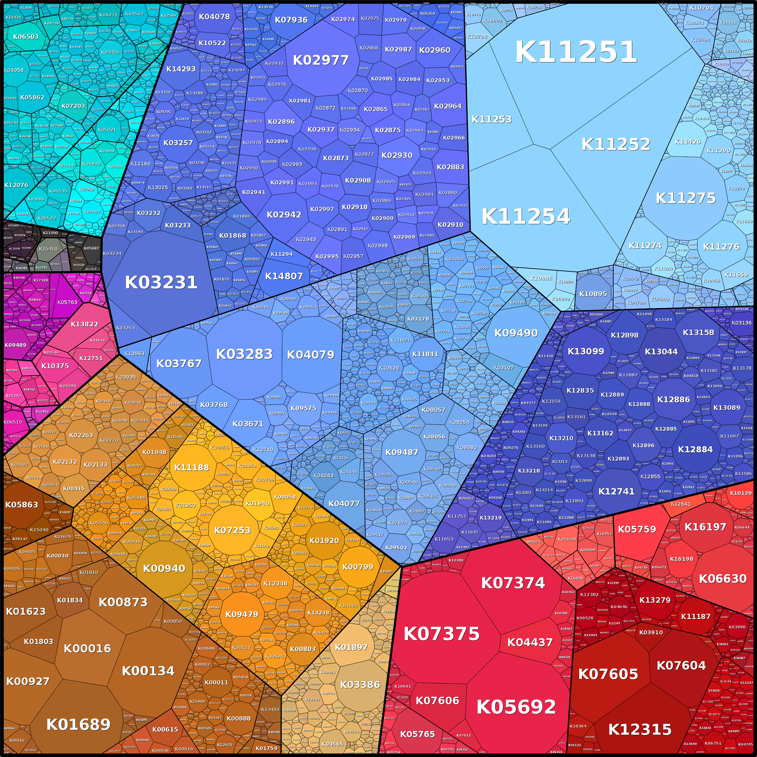 Treemap Press Ctrl-F5