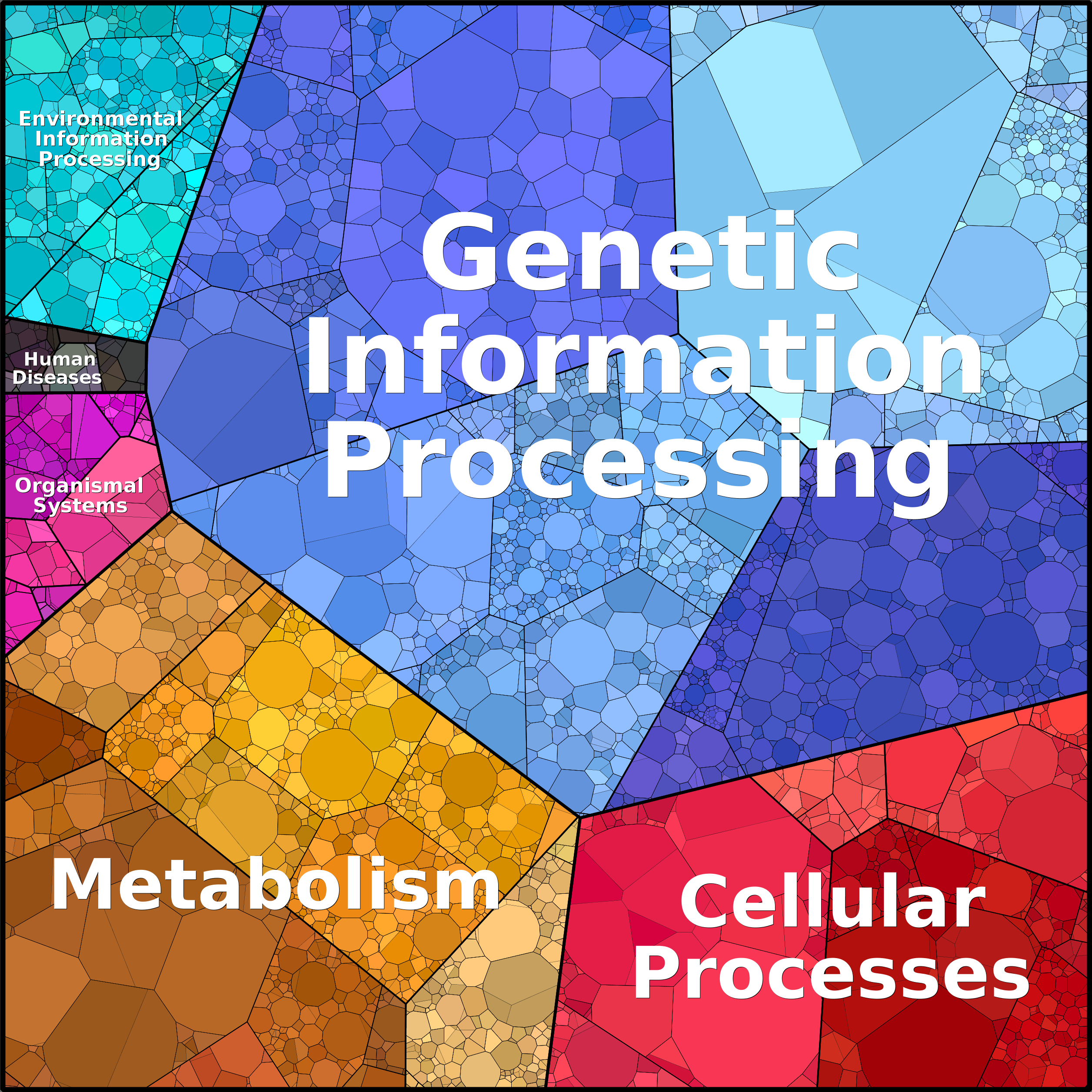 Treemap Press Ctrl-F5