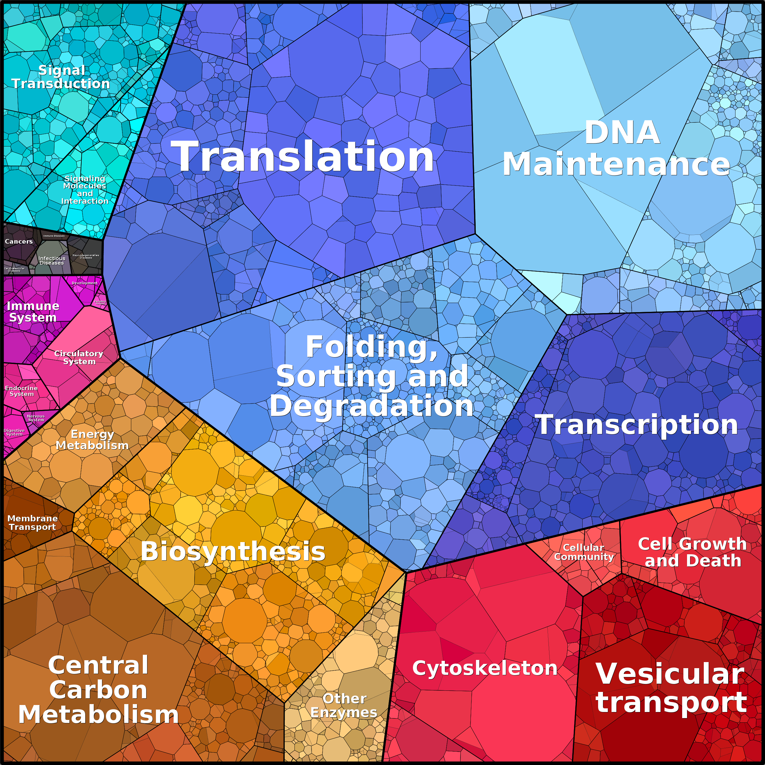 Treemap Press Ctrl-F5