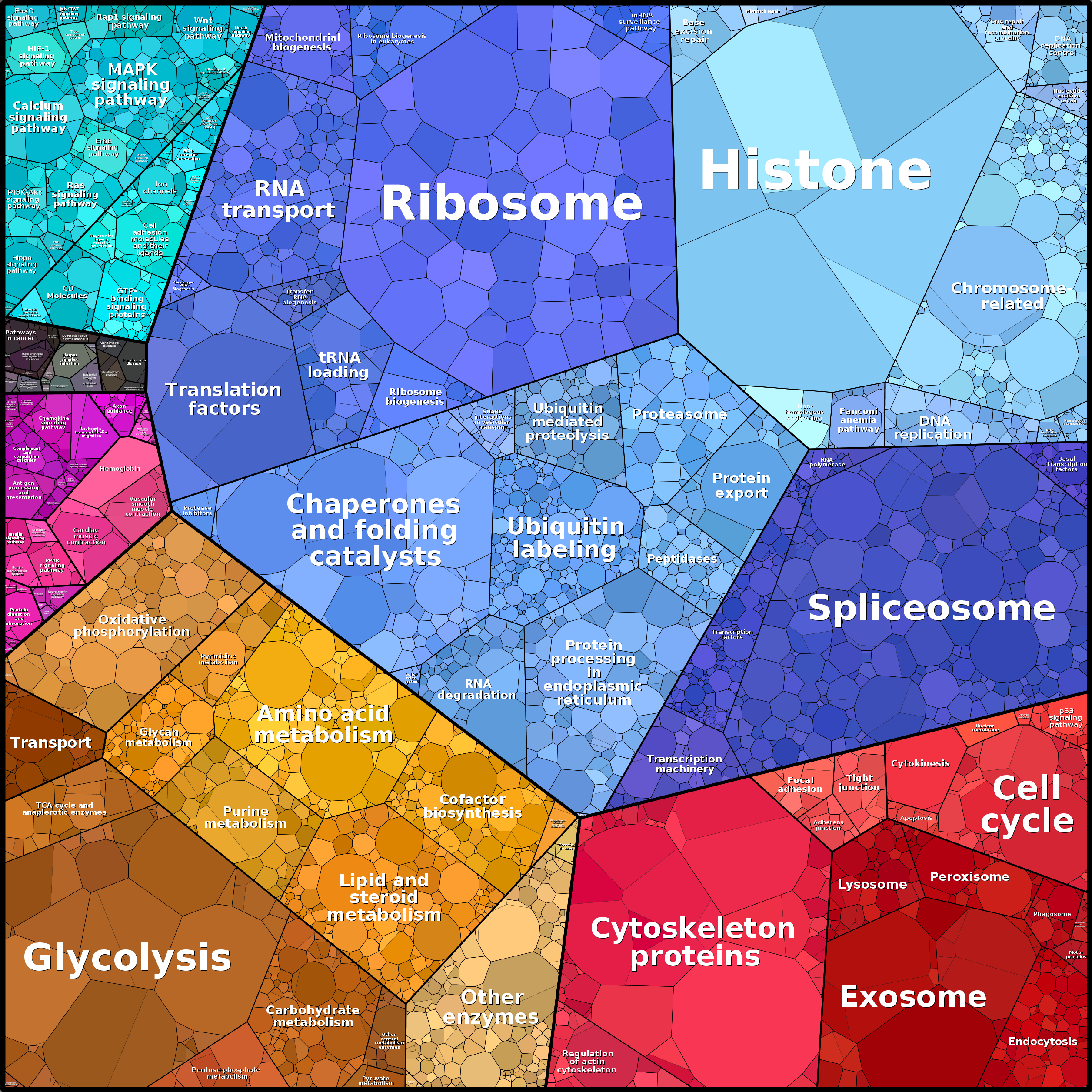 Treemap Press Ctrl-F5