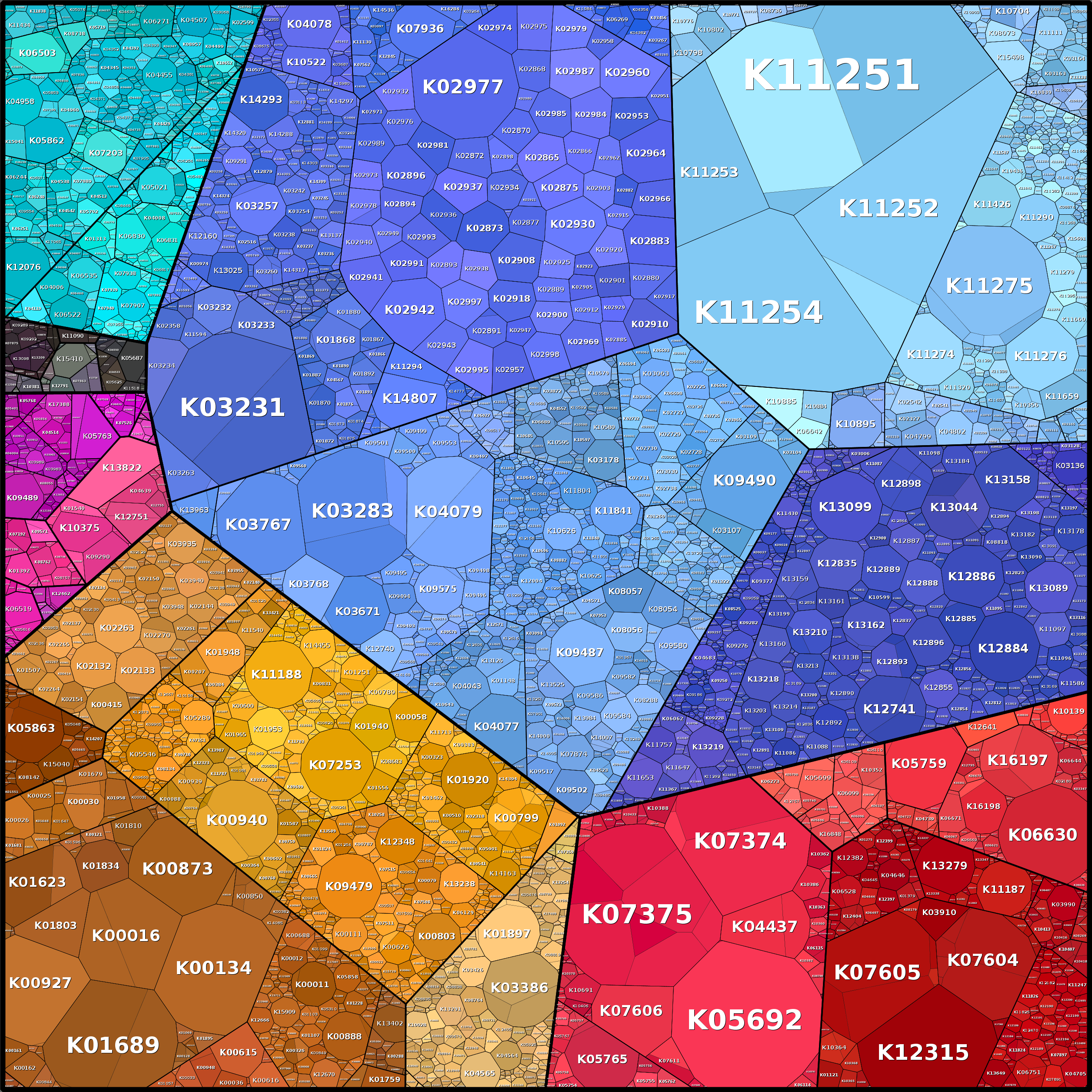 Treemap Press Ctrl-F5