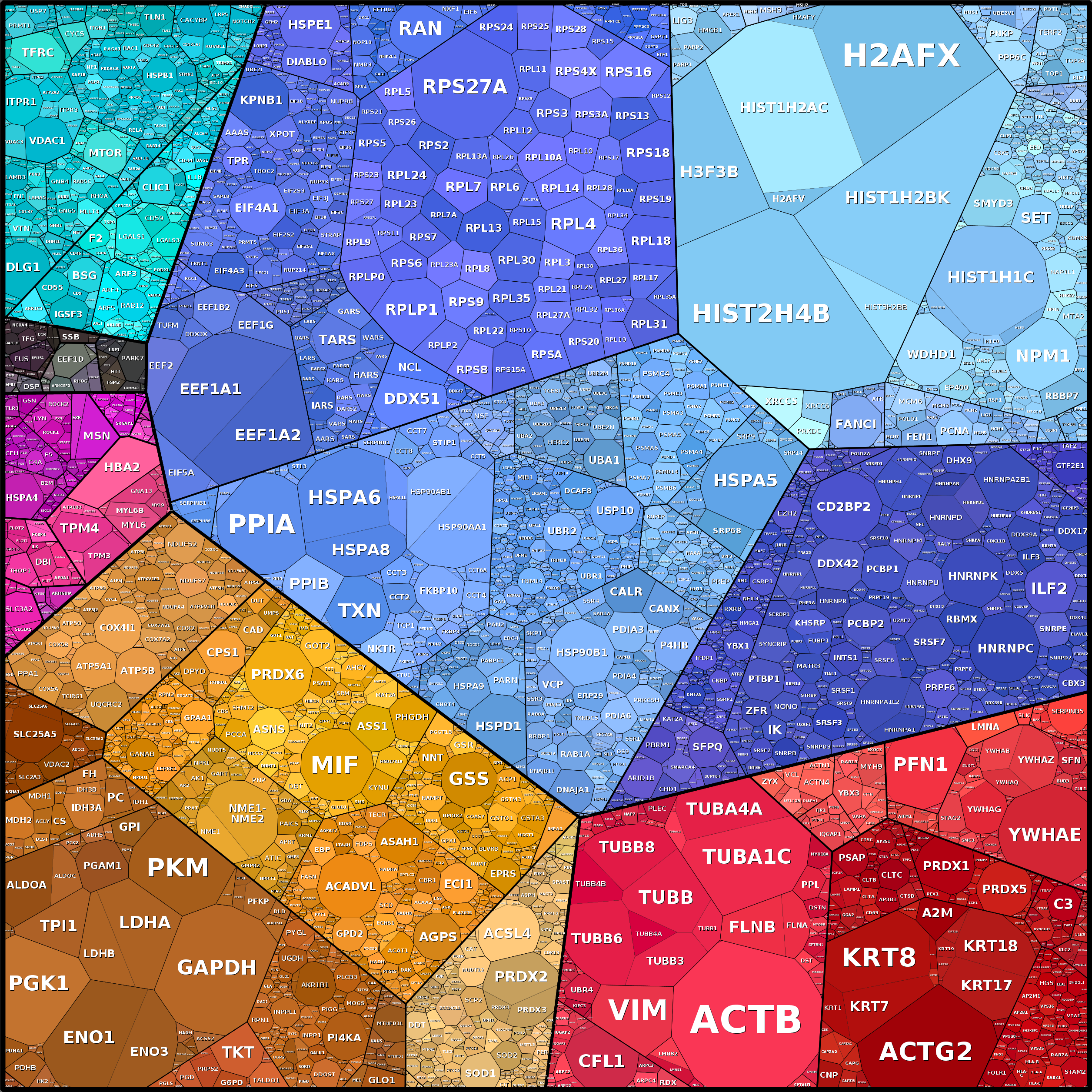 Treemap Press Ctrl-F5