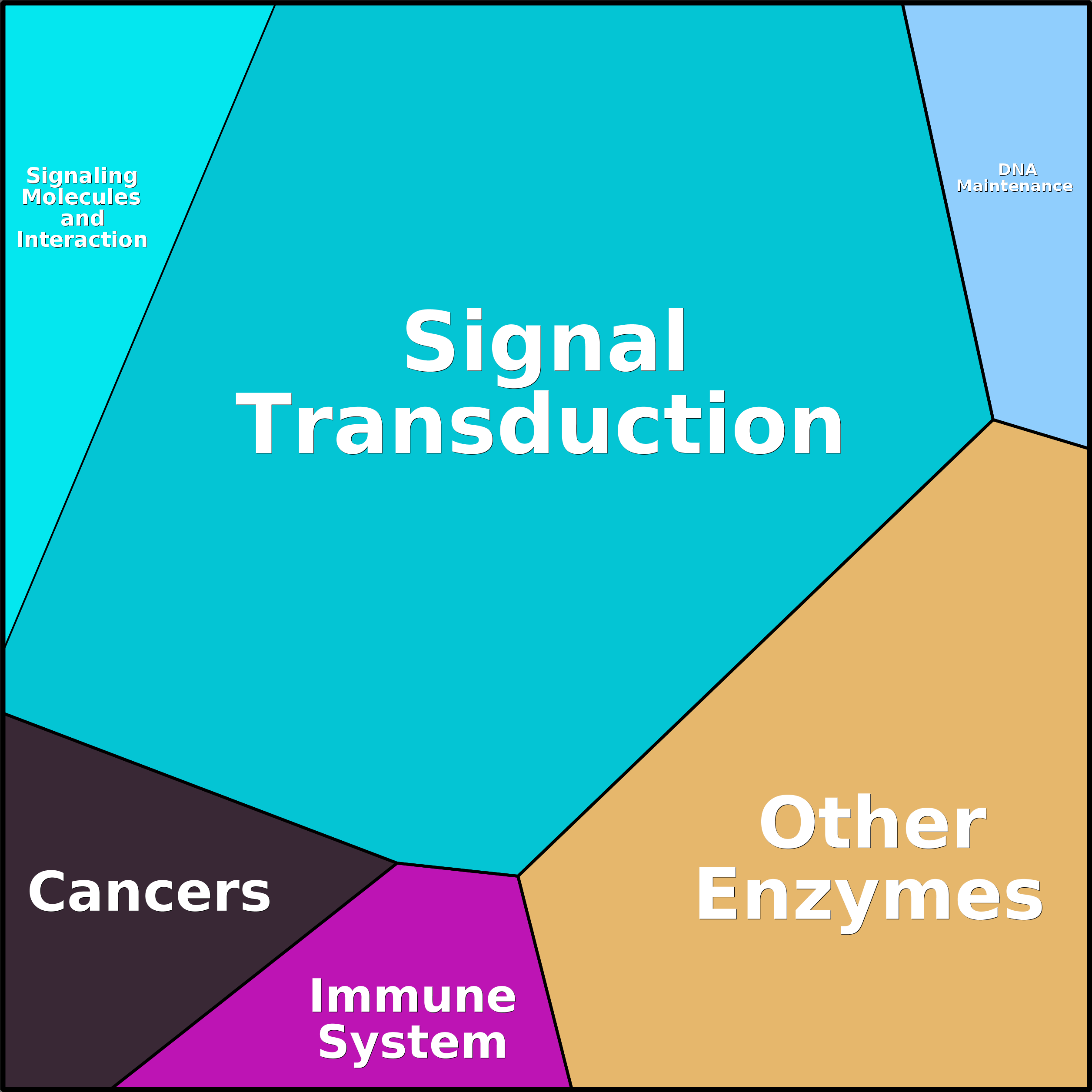 Treemap Press Ctrl-F5