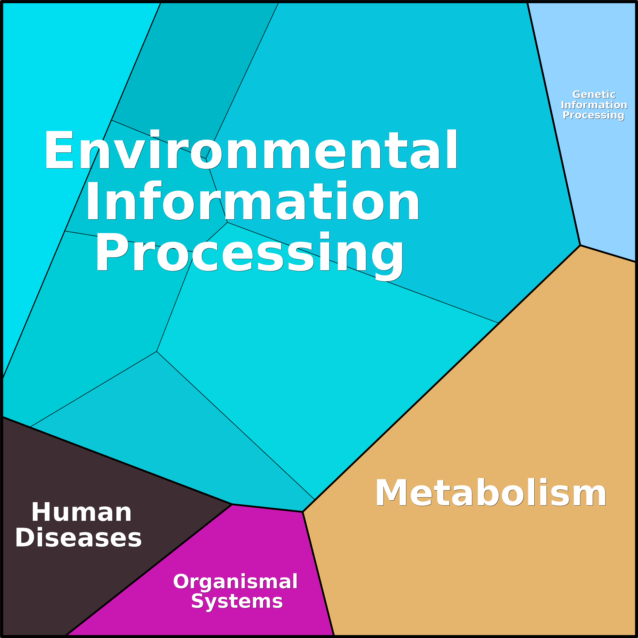 Treemap Press Ctrl-F5