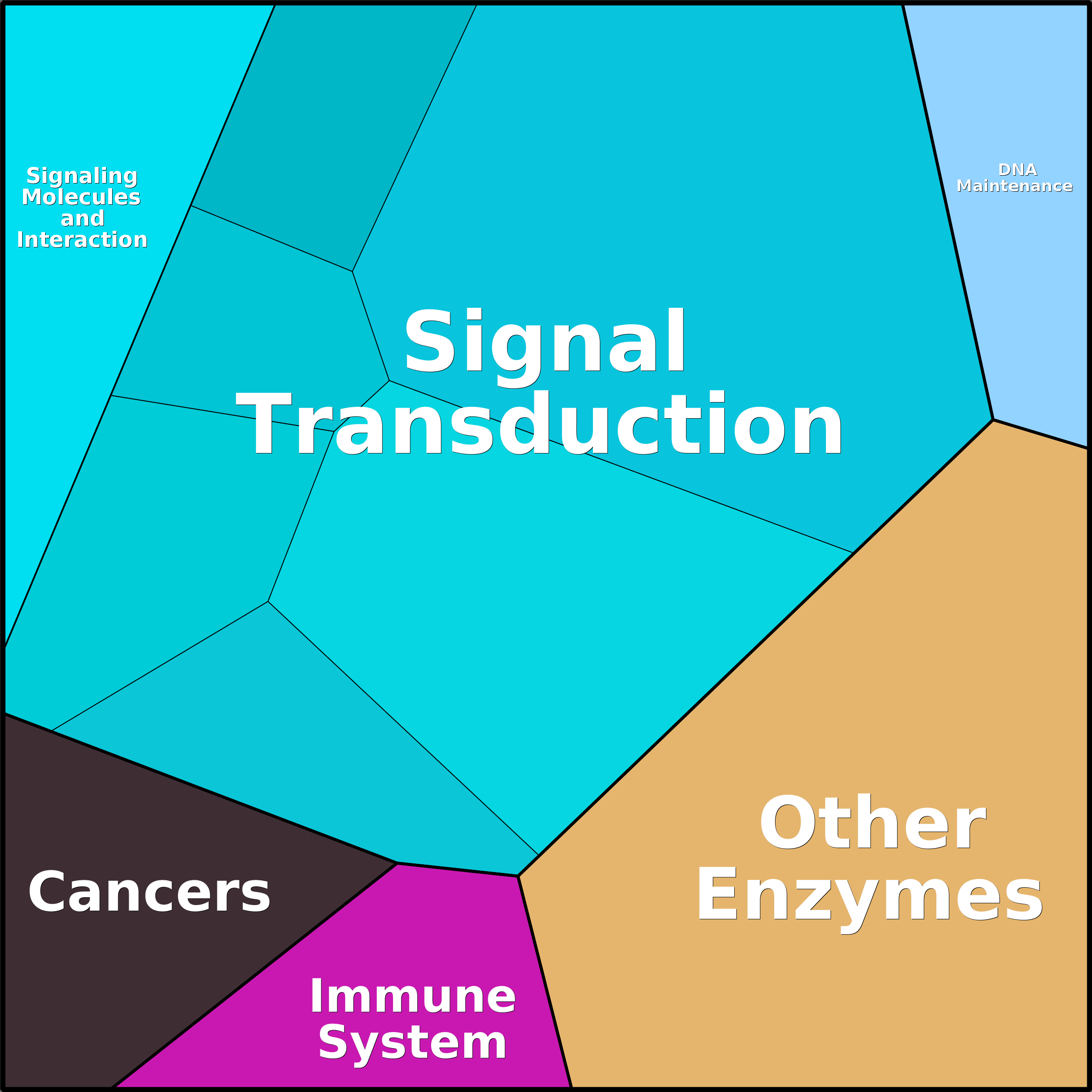 Treemap Press Ctrl-F5