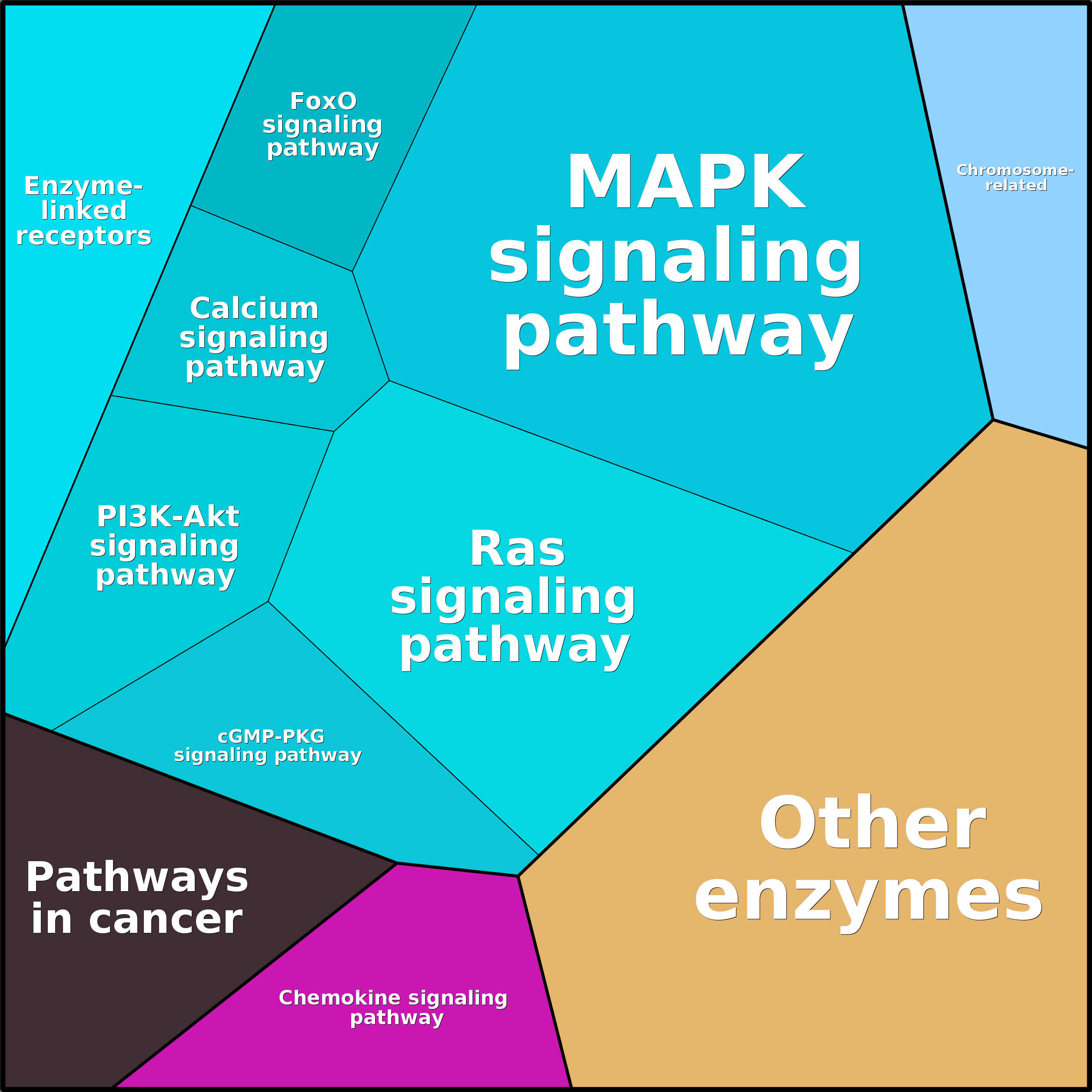 Treemap Press Ctrl-F5