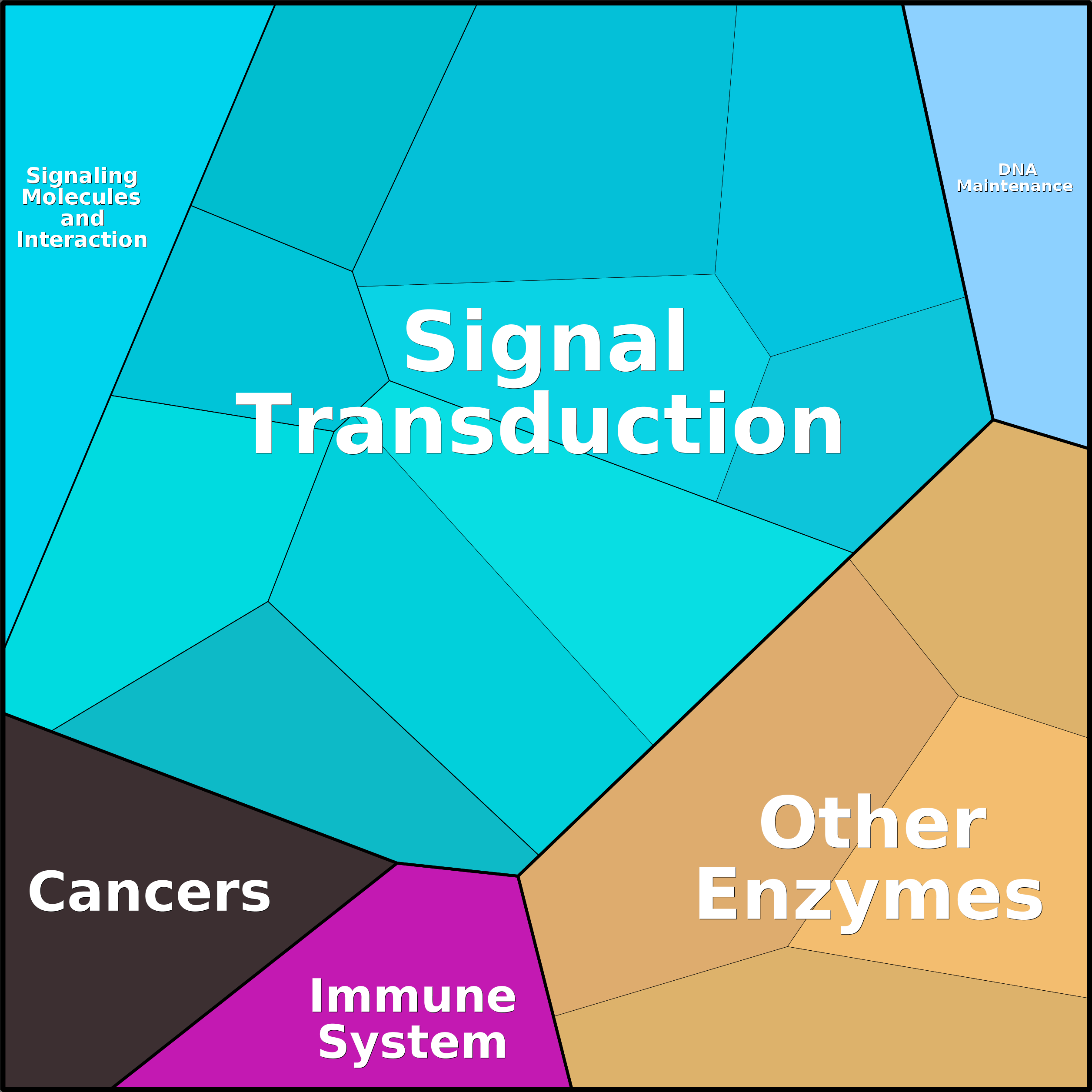 Treemap Press Ctrl-F5