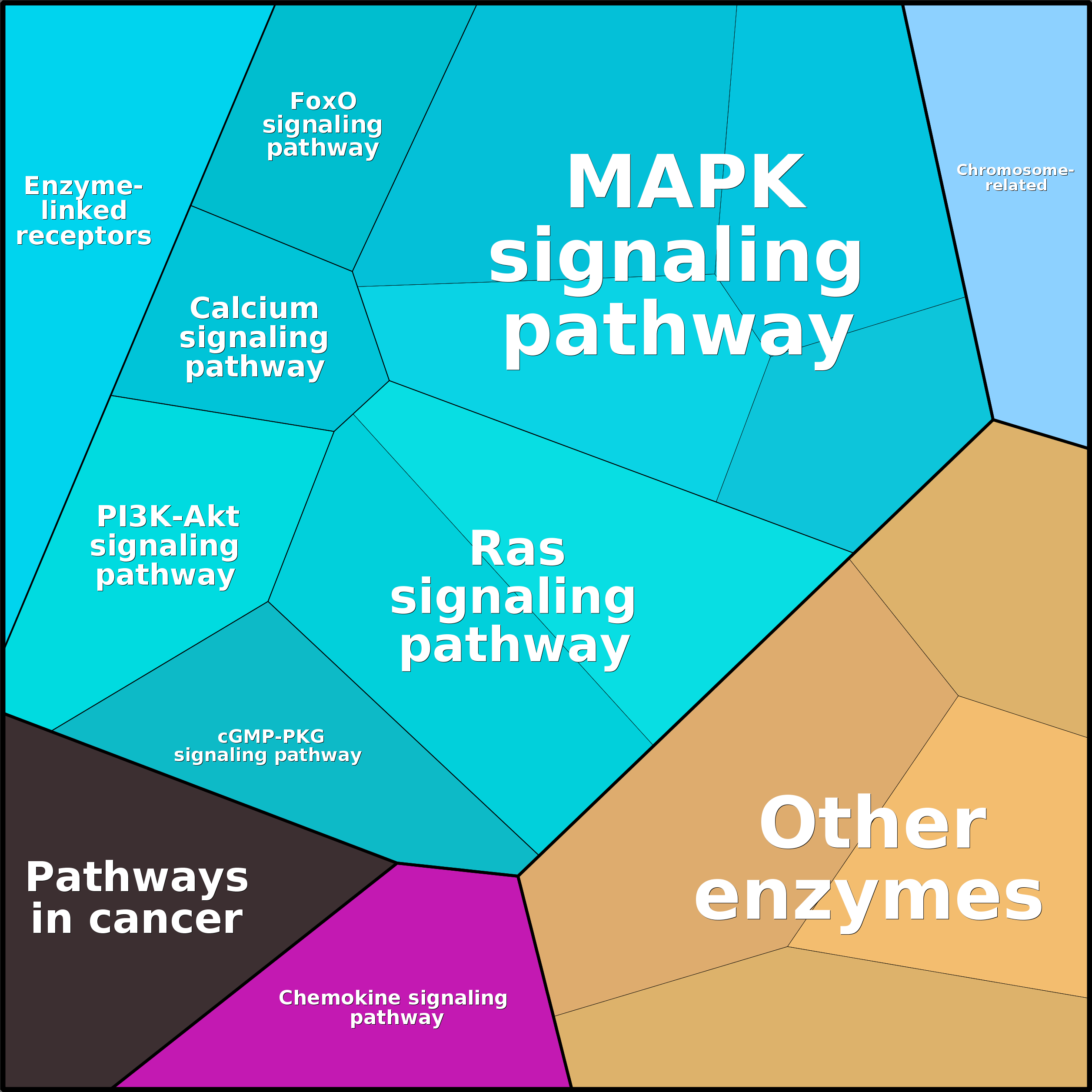 Treemap Press Ctrl-F5