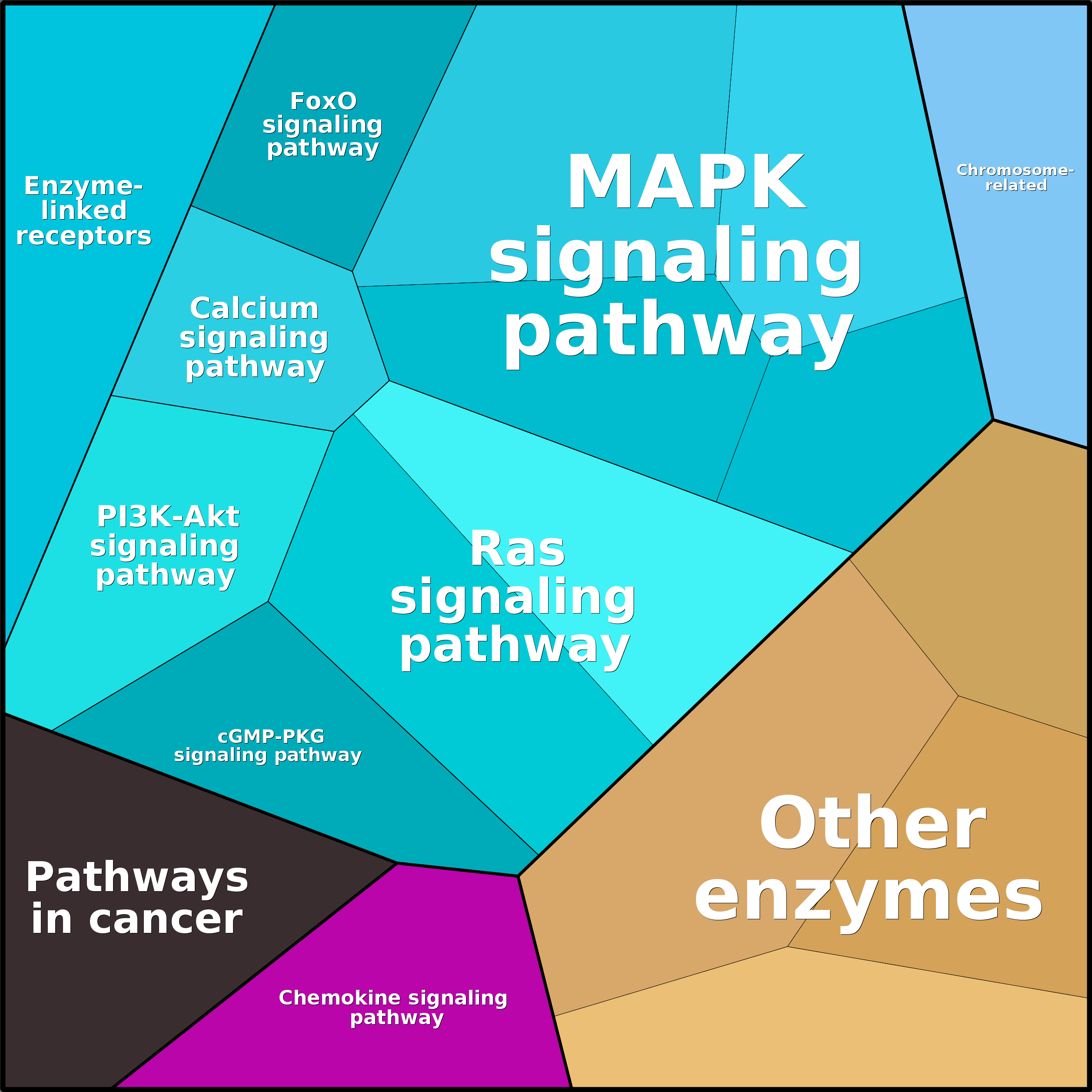 Treemap Press Ctrl-F5