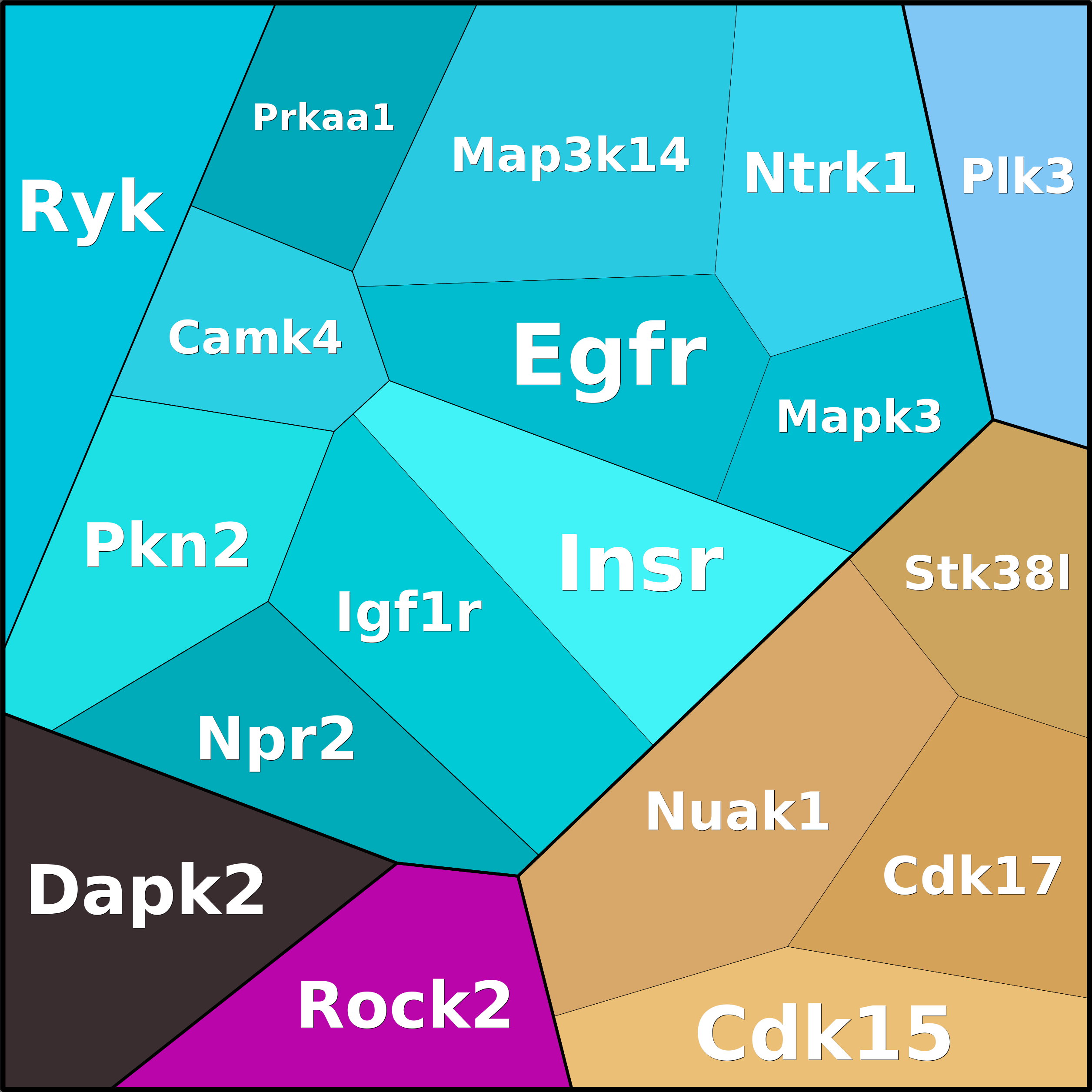 Treemap Press Ctrl-F5