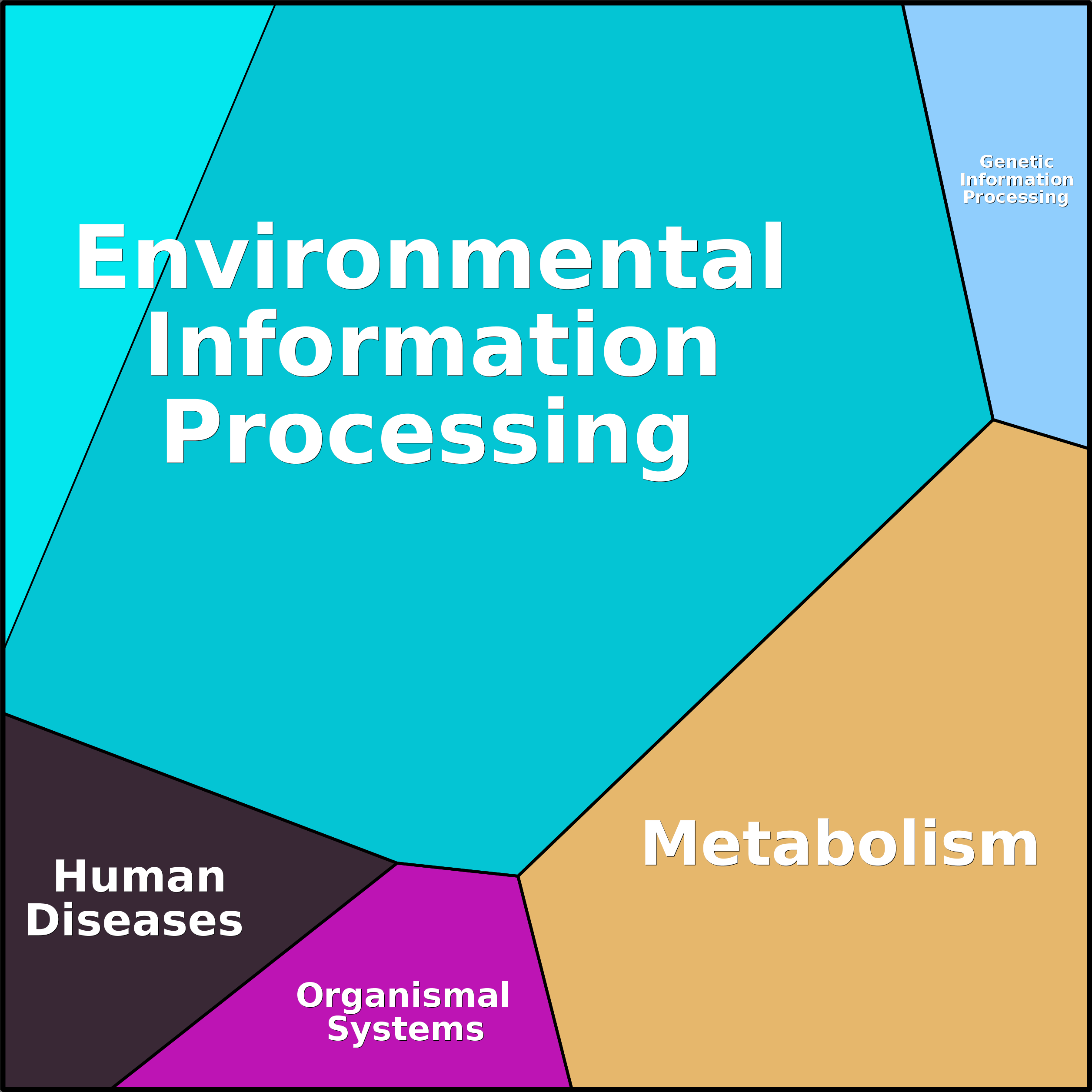Treemap Press Ctrl-F5