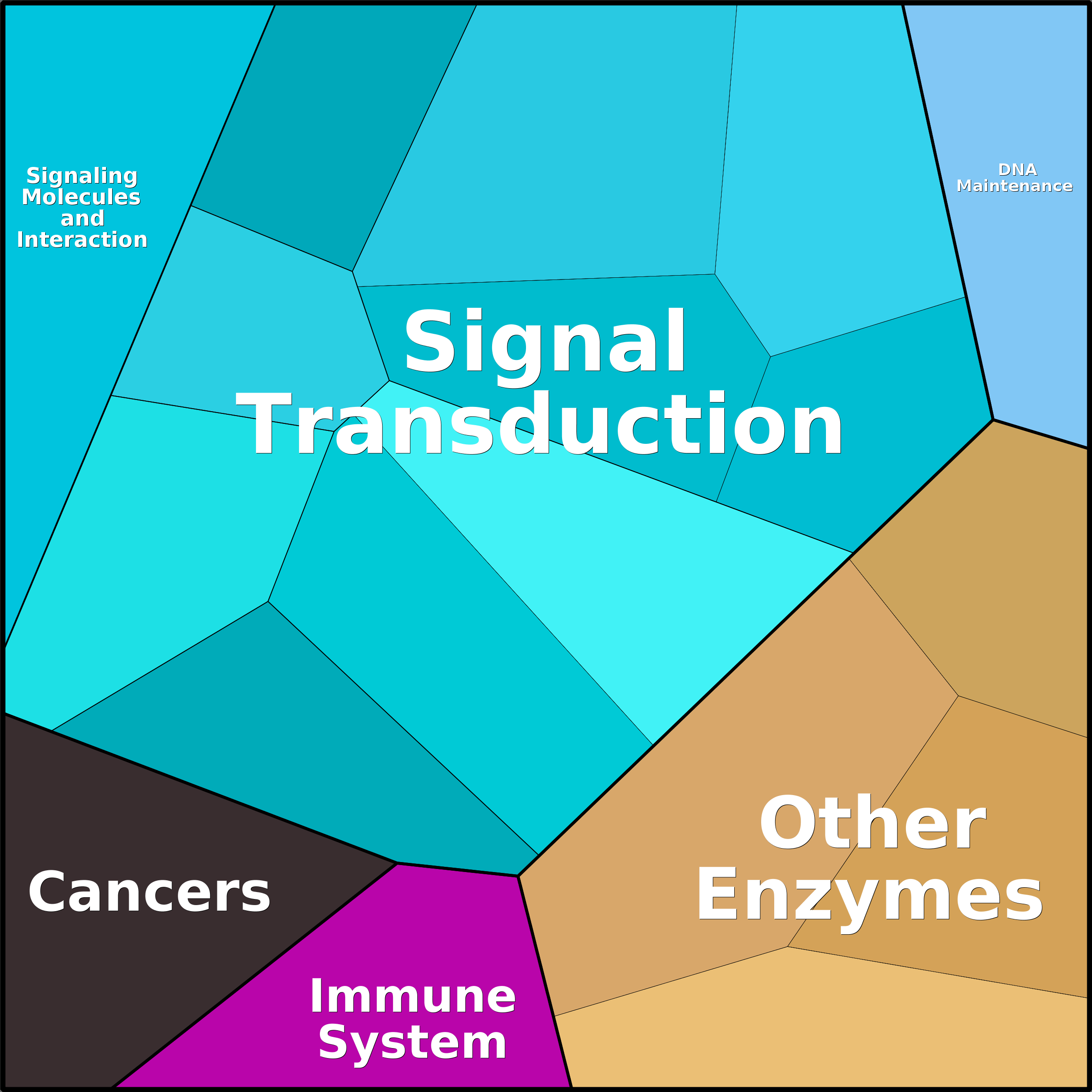 Treemap Press Ctrl-F5