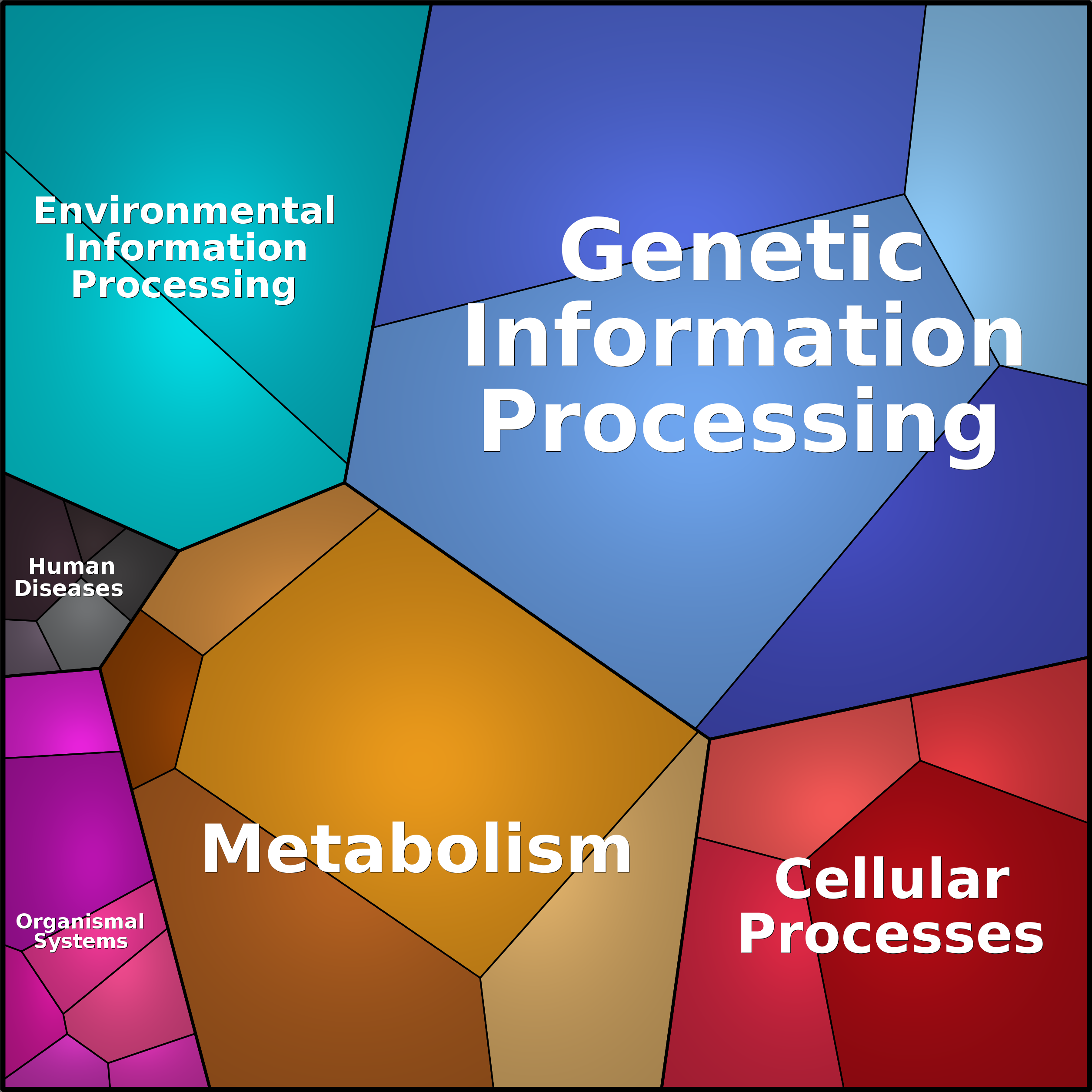 Treemap Press Ctrl-F5