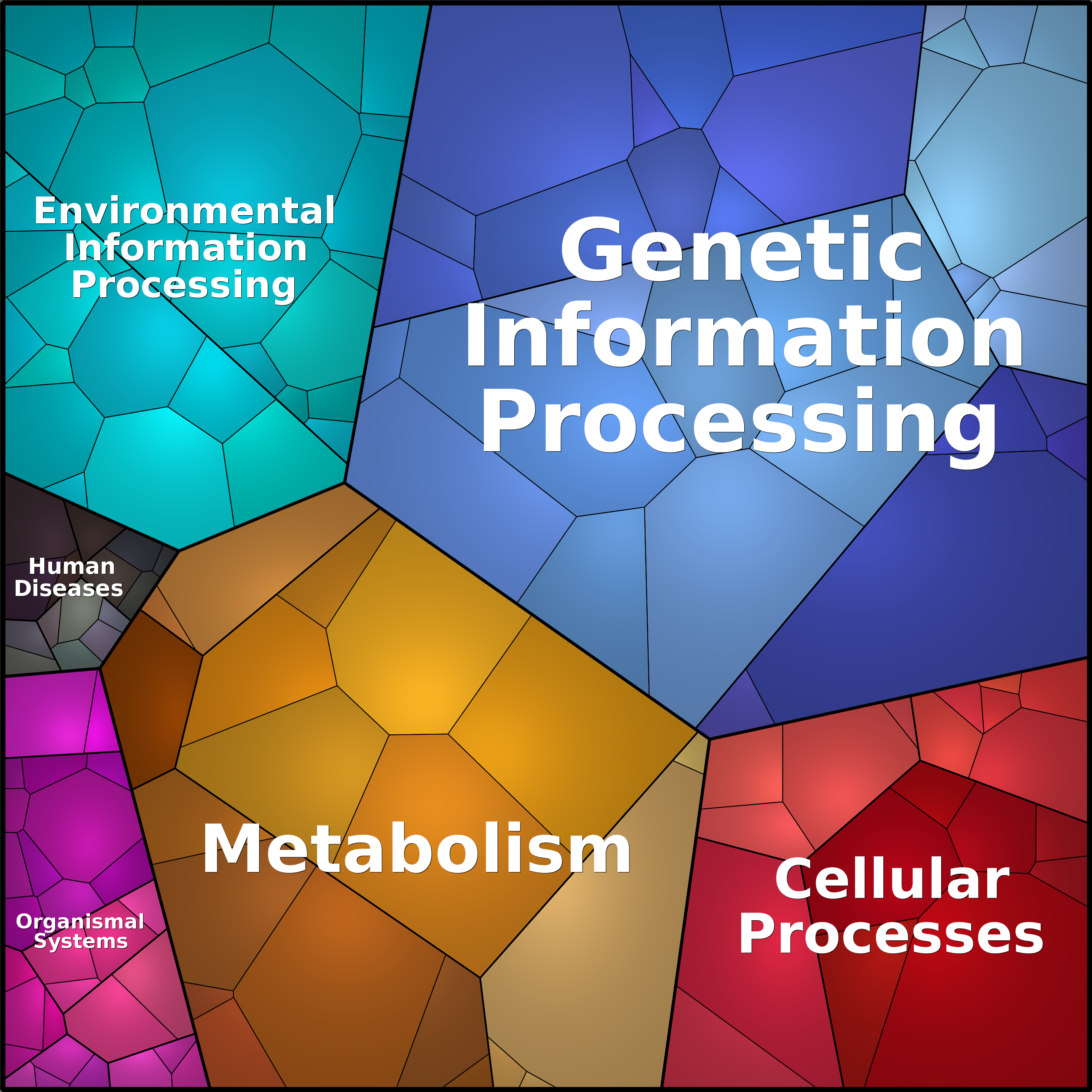 Treemap Press Ctrl-F5