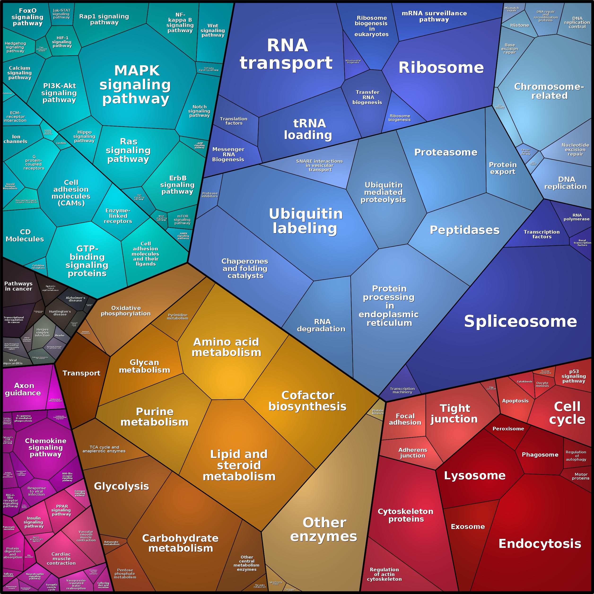 Treemap Press Ctrl-F5