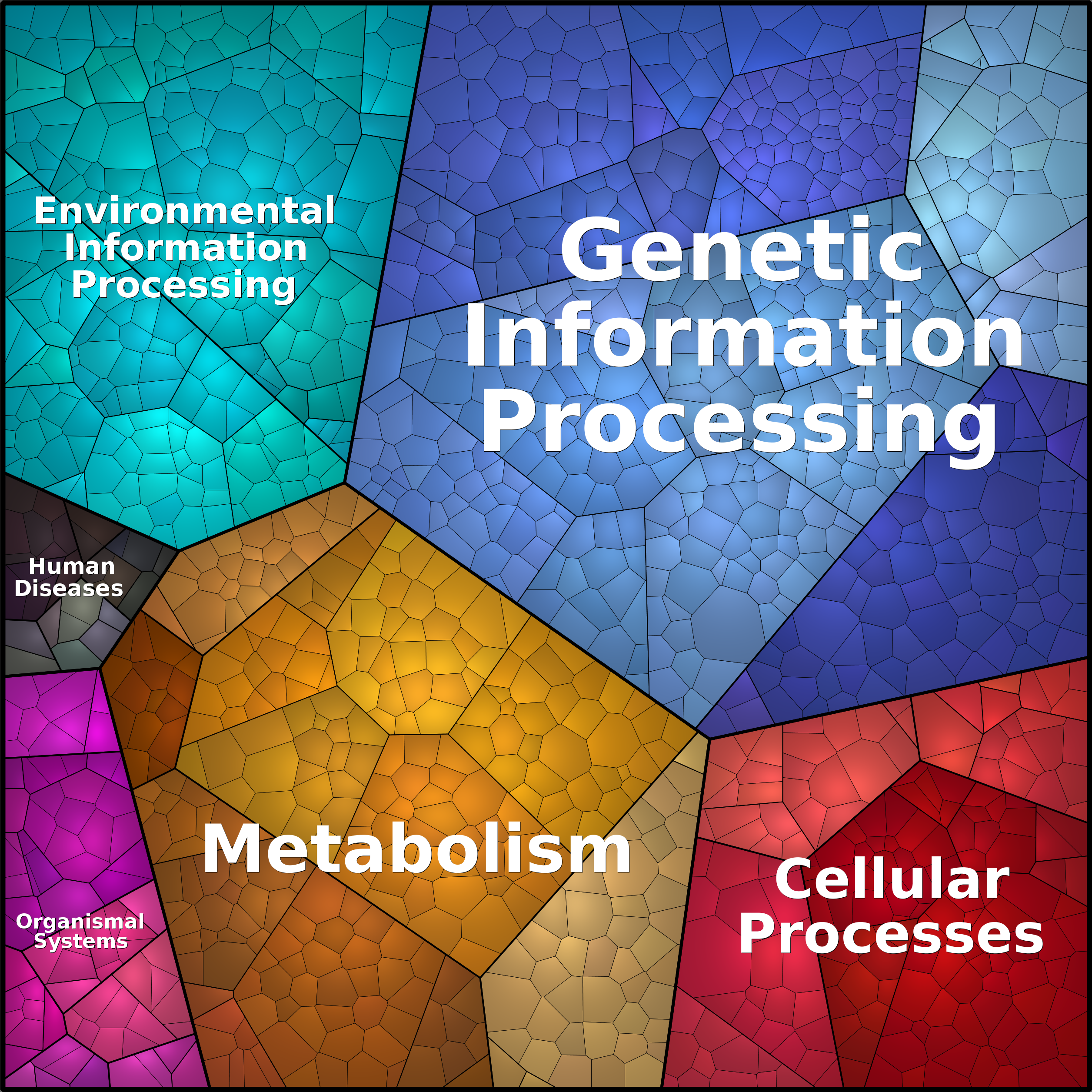 Treemap Press Ctrl-F5