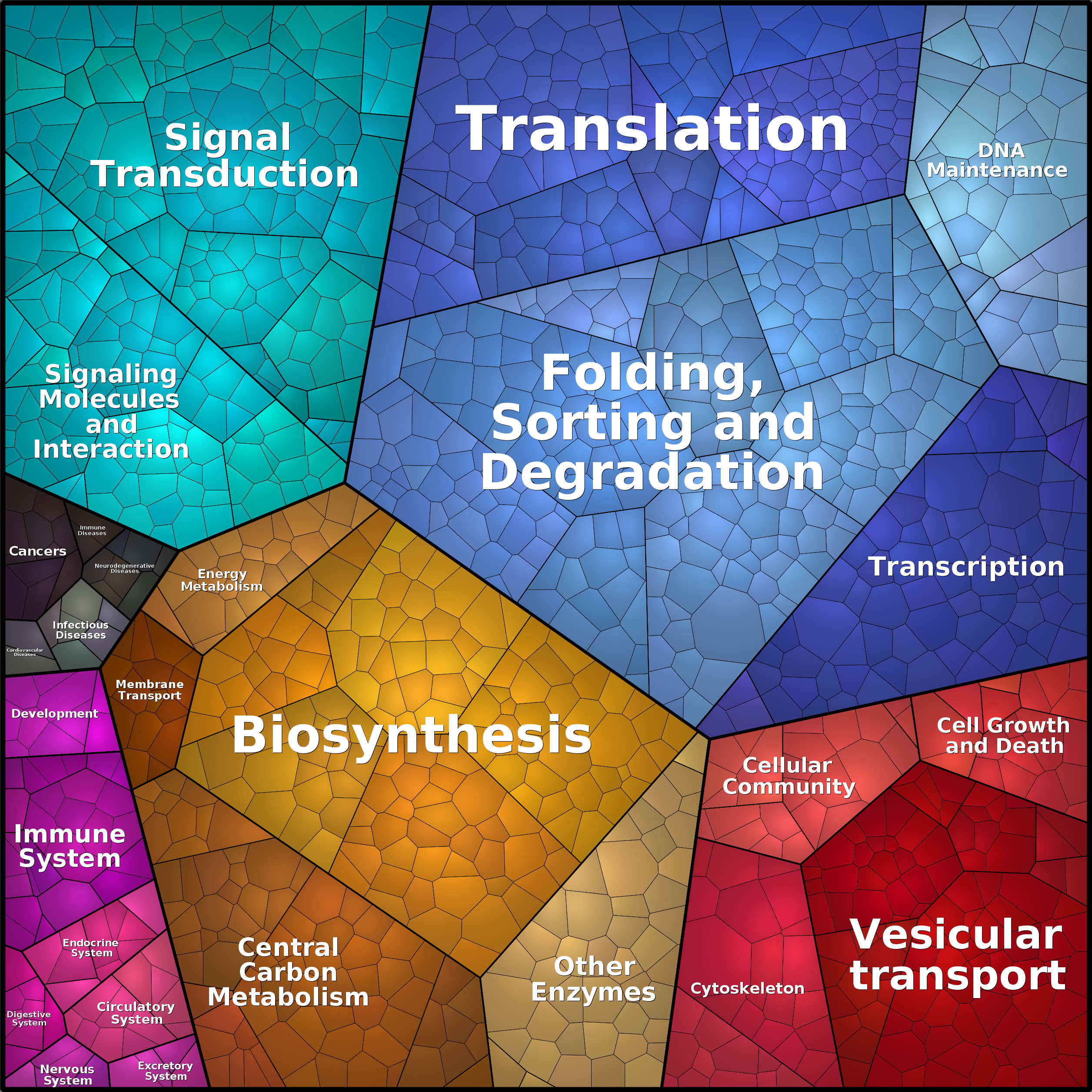 Treemap Press Ctrl-F5