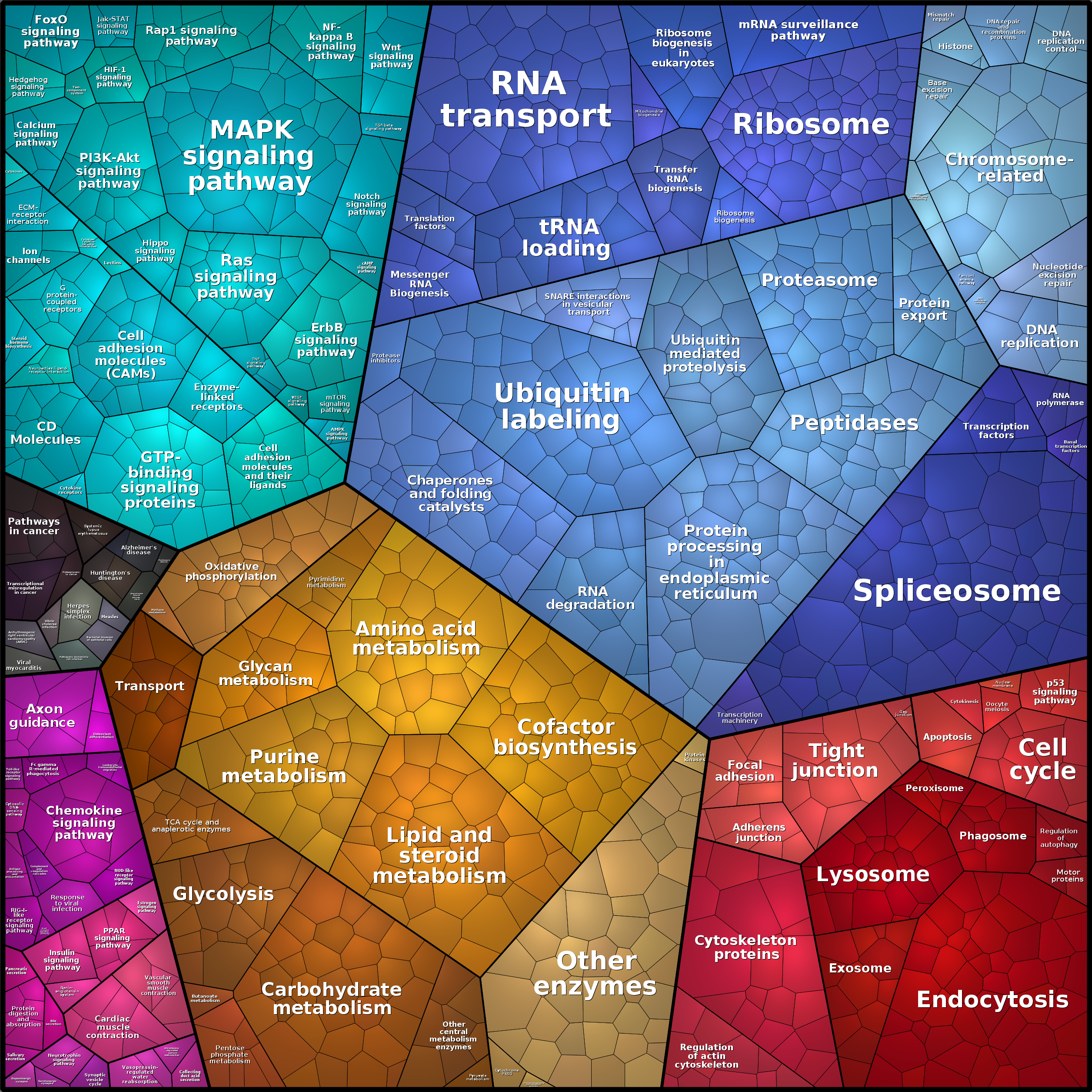 Treemap Press Ctrl-F5