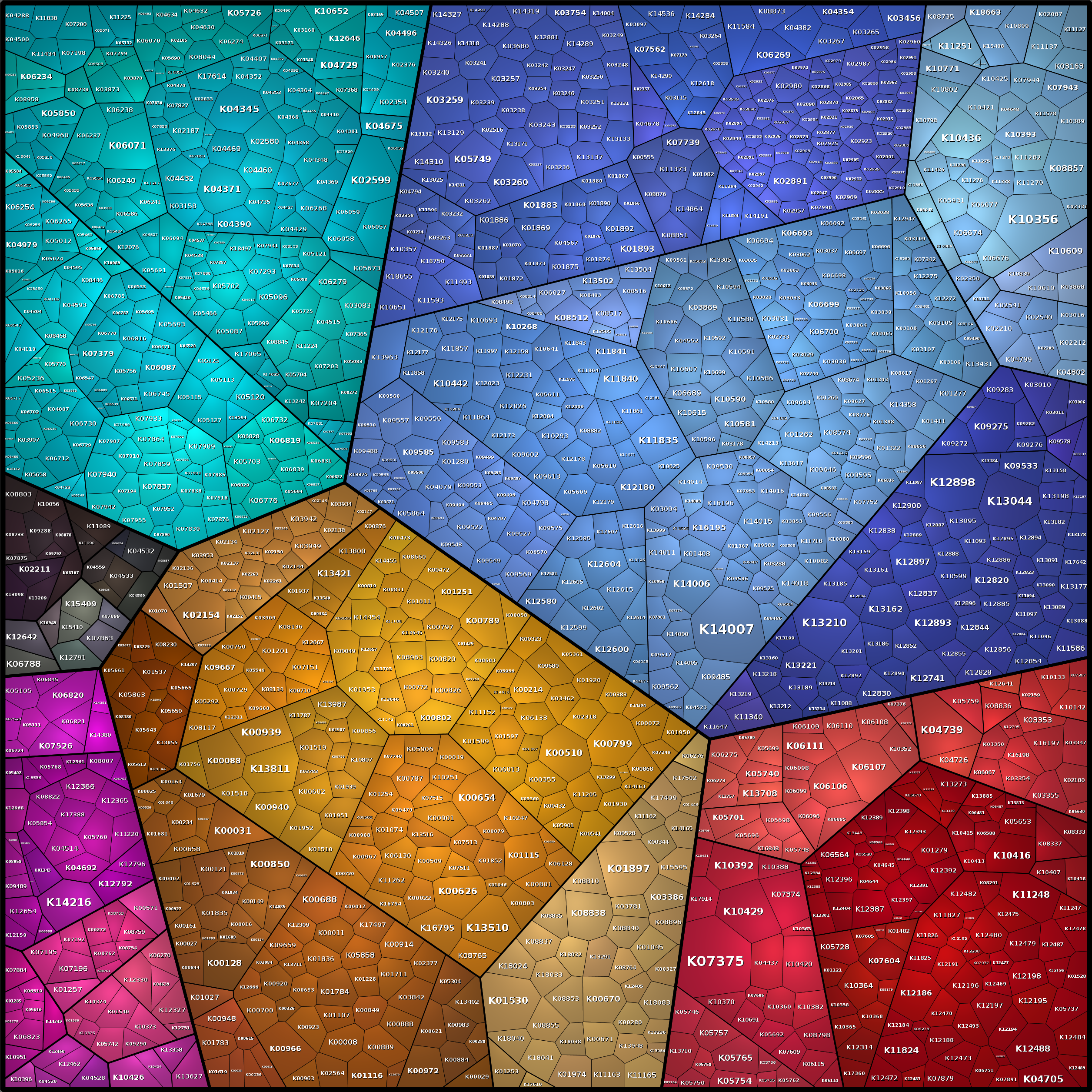 Treemap Press Ctrl-F5