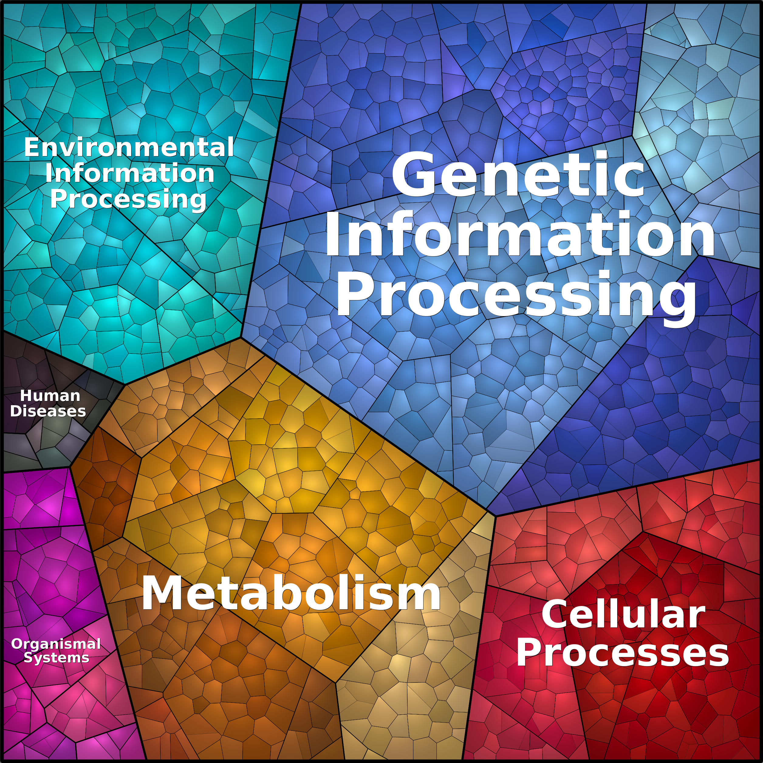 Treemap Press Ctrl-F5