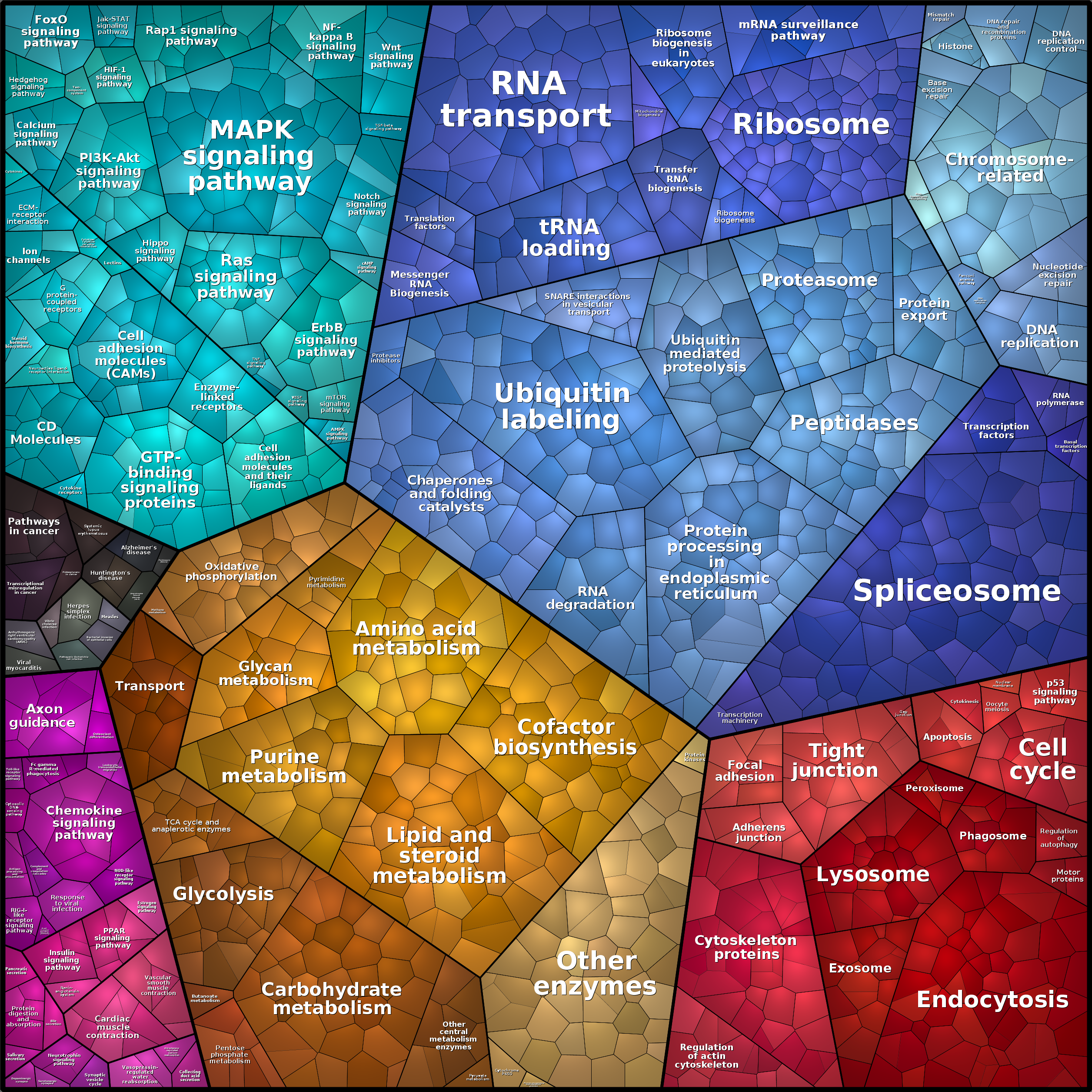 Treemap Press Ctrl-F5