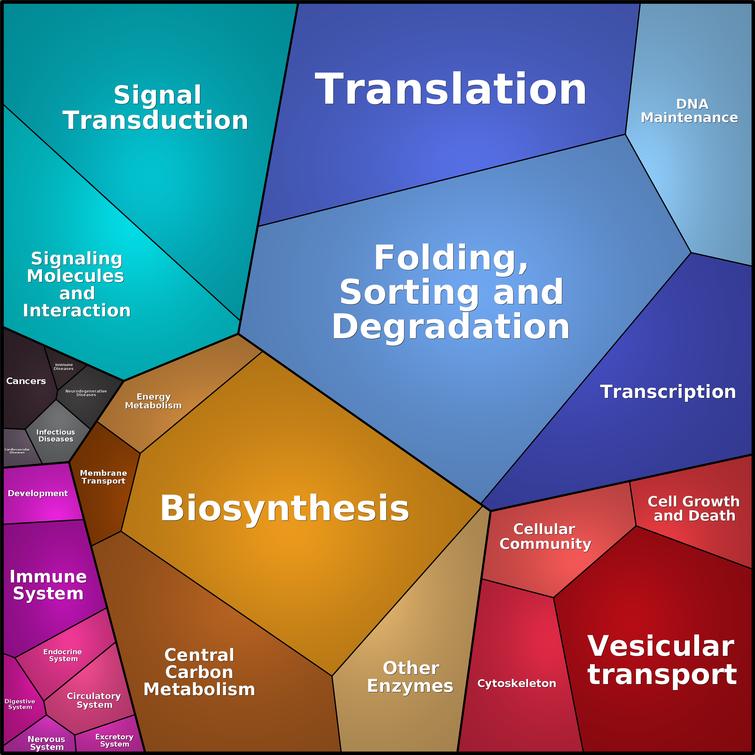 Treemap Press Ctrl-F5