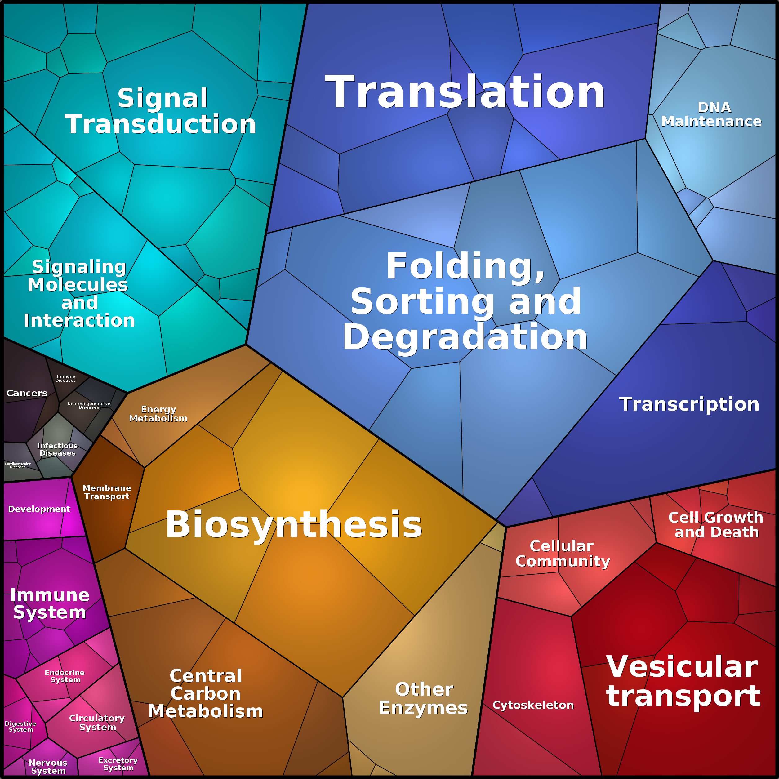 Treemap Press Ctrl-F5