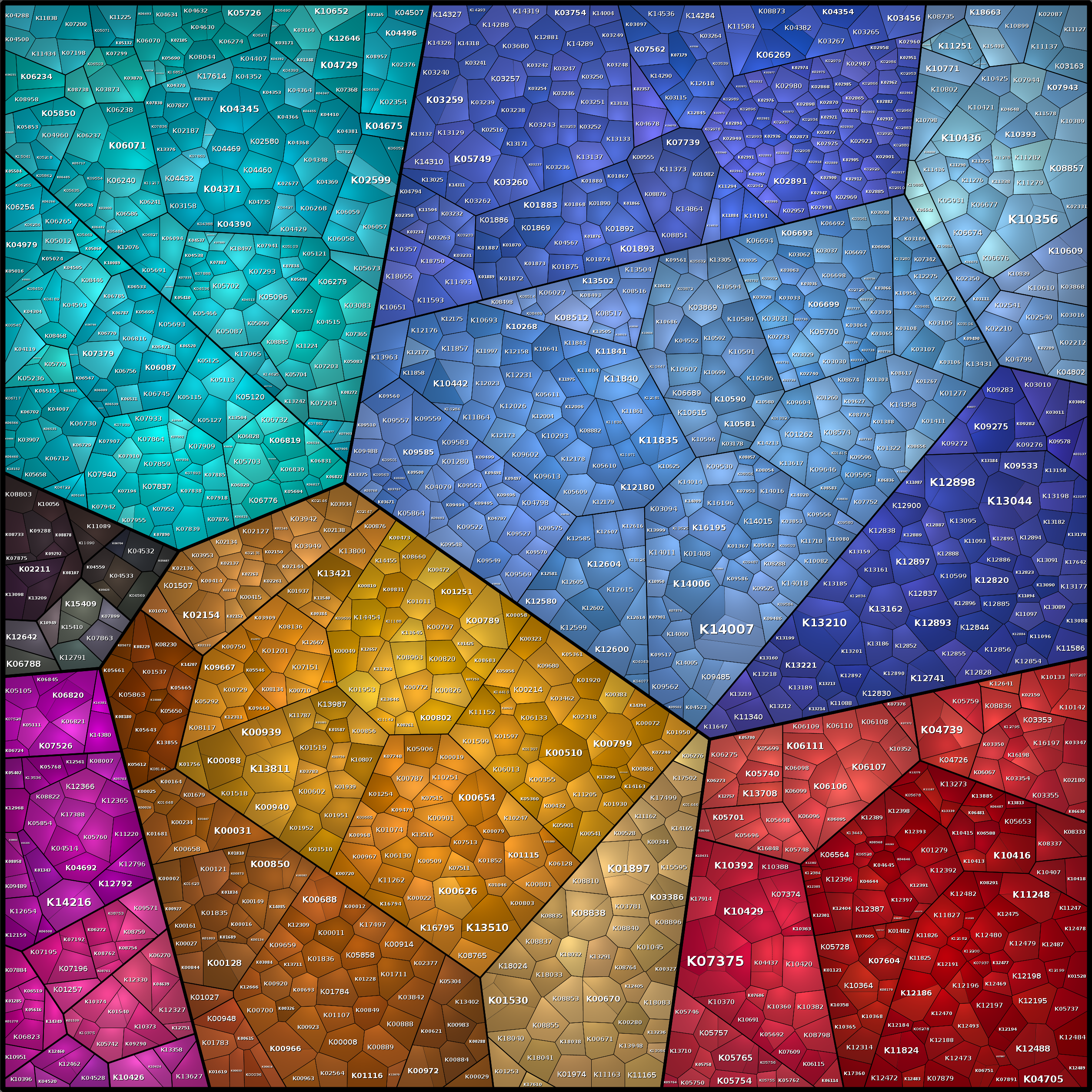 Treemap Press Ctrl-F5