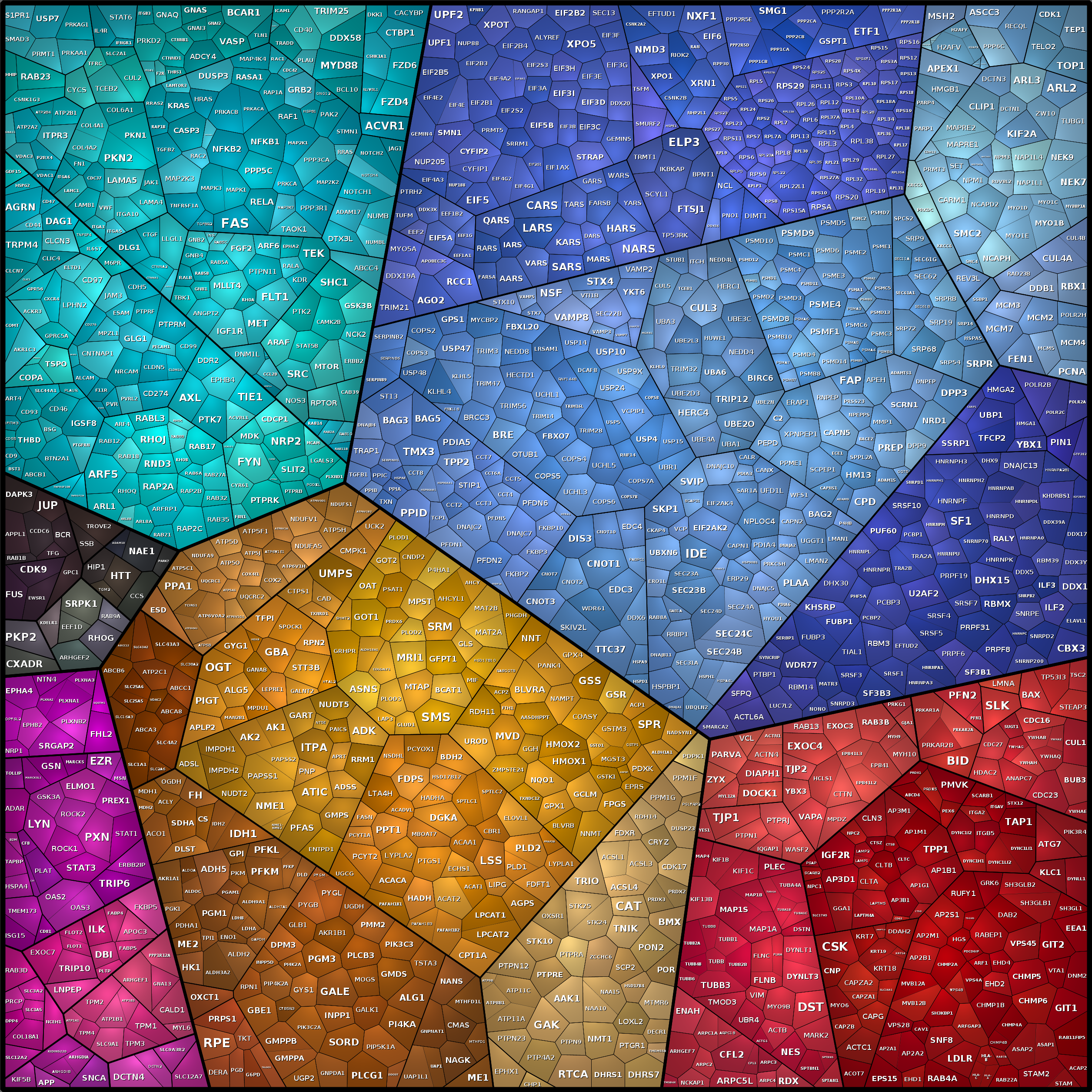 Treemap Press Ctrl-F5