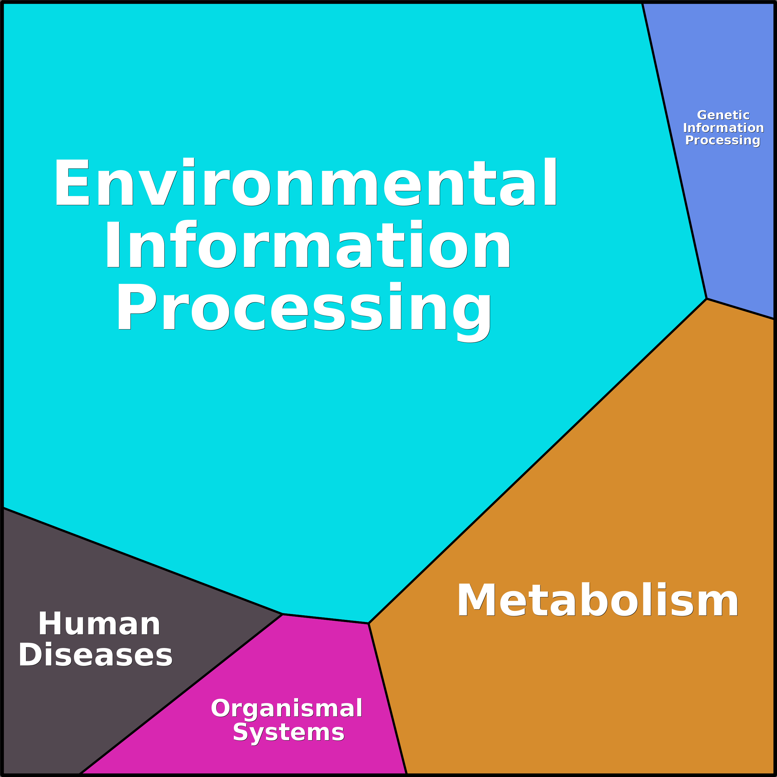 Treemap Press Ctrl-F5