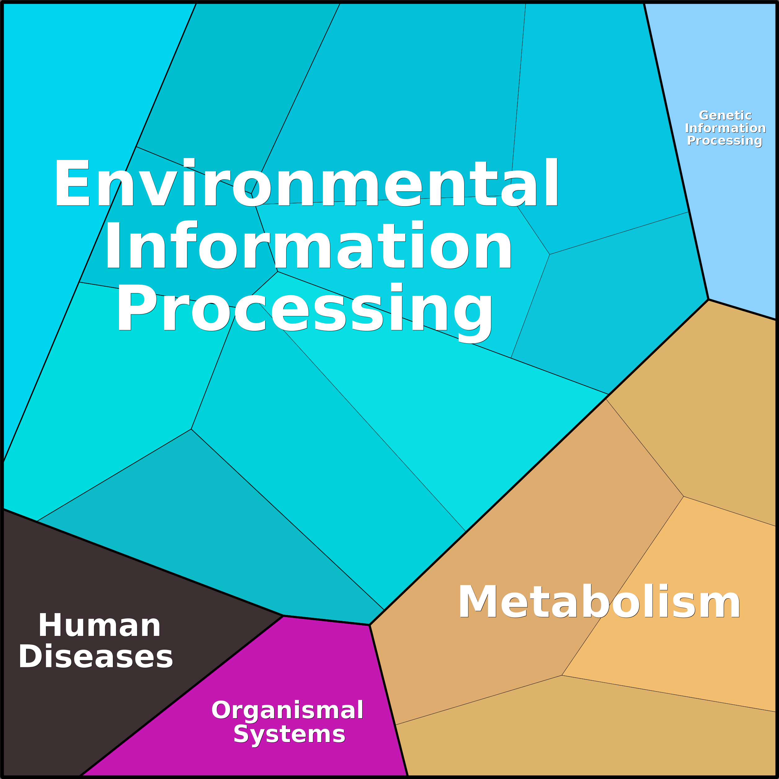 Treemap Press Ctrl-F5