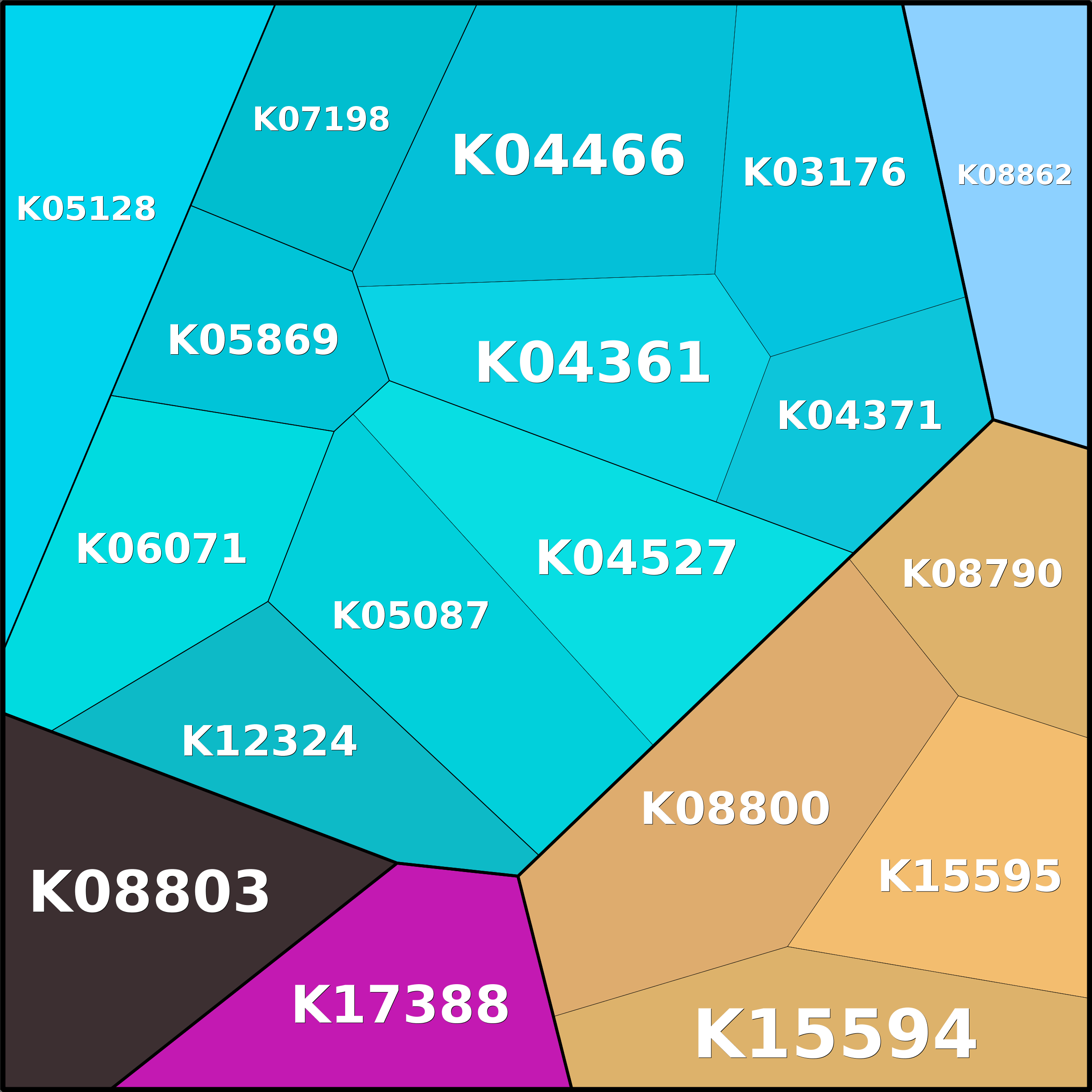 Treemap Press Ctrl-F5