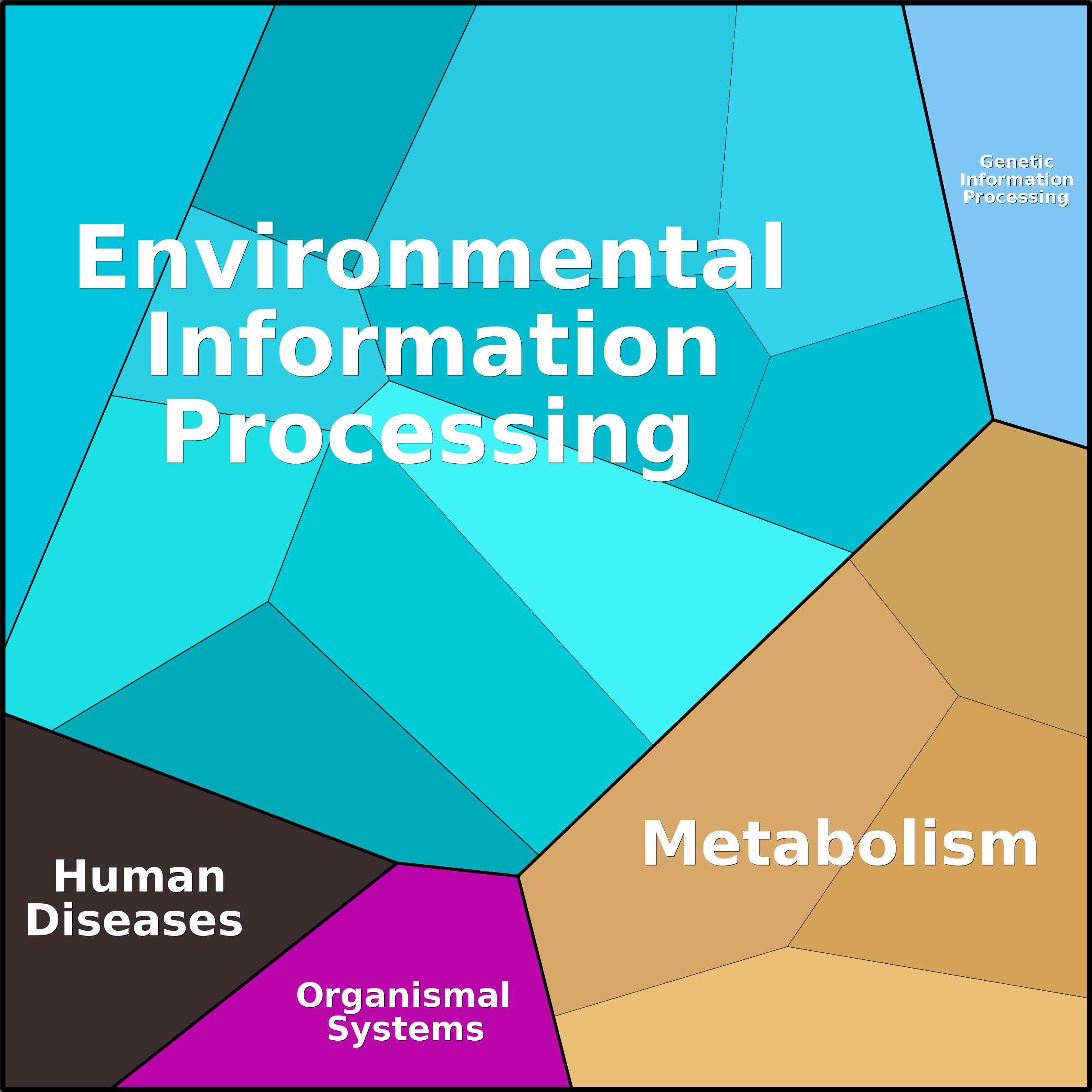 Treemap Press Ctrl-F5