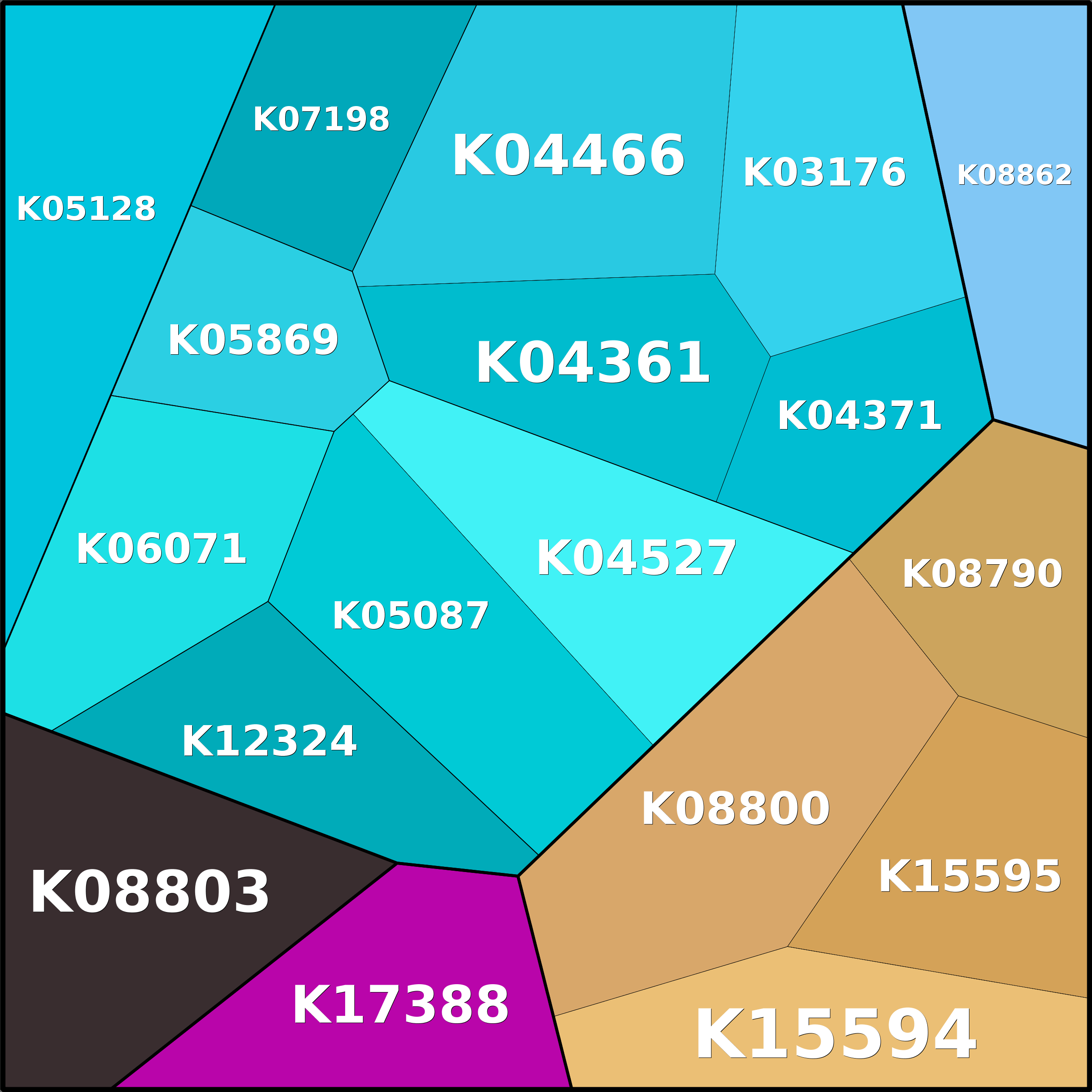 Treemap Press Ctrl-F5