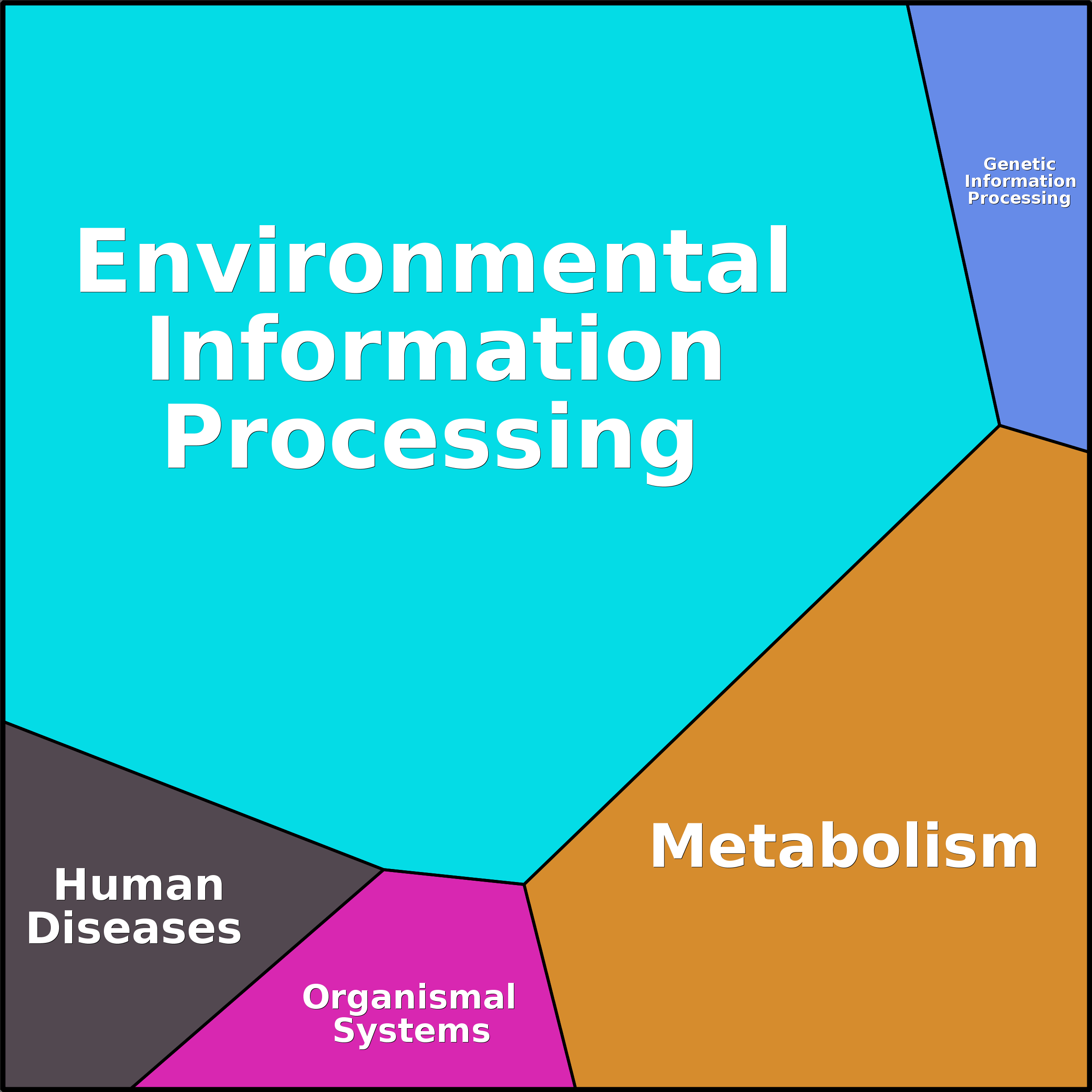 Treemap Press Ctrl-F5