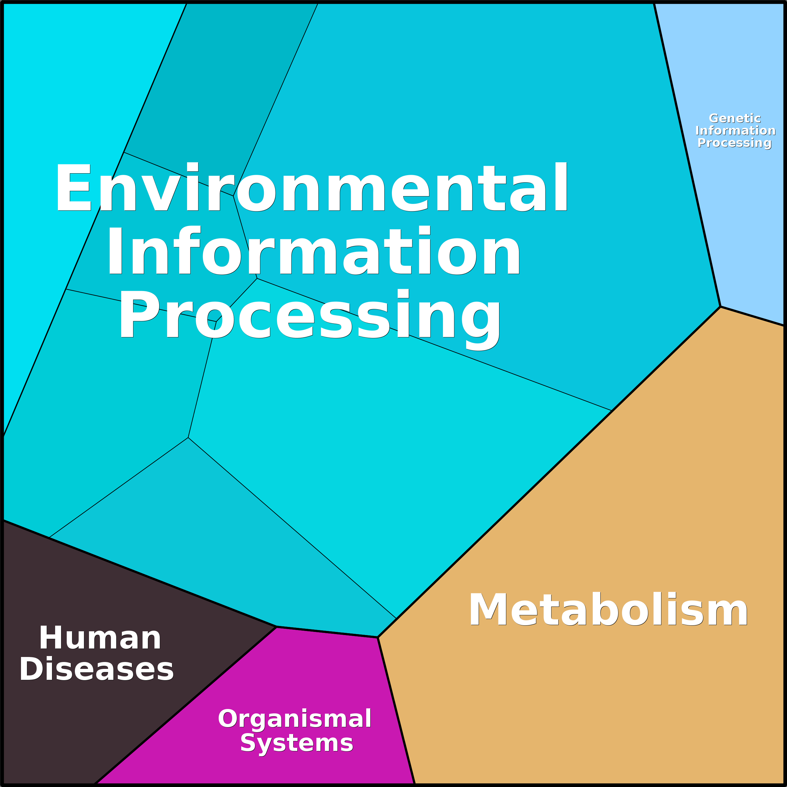 Treemap Press Ctrl-F5