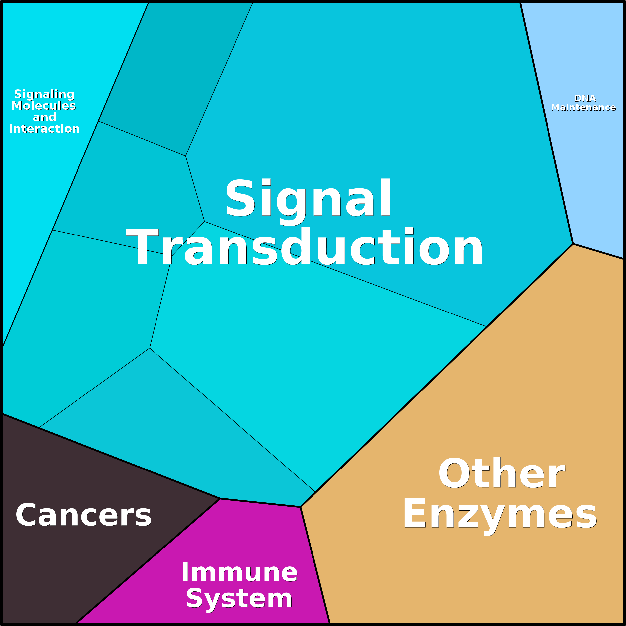 Treemap Press Ctrl-F5