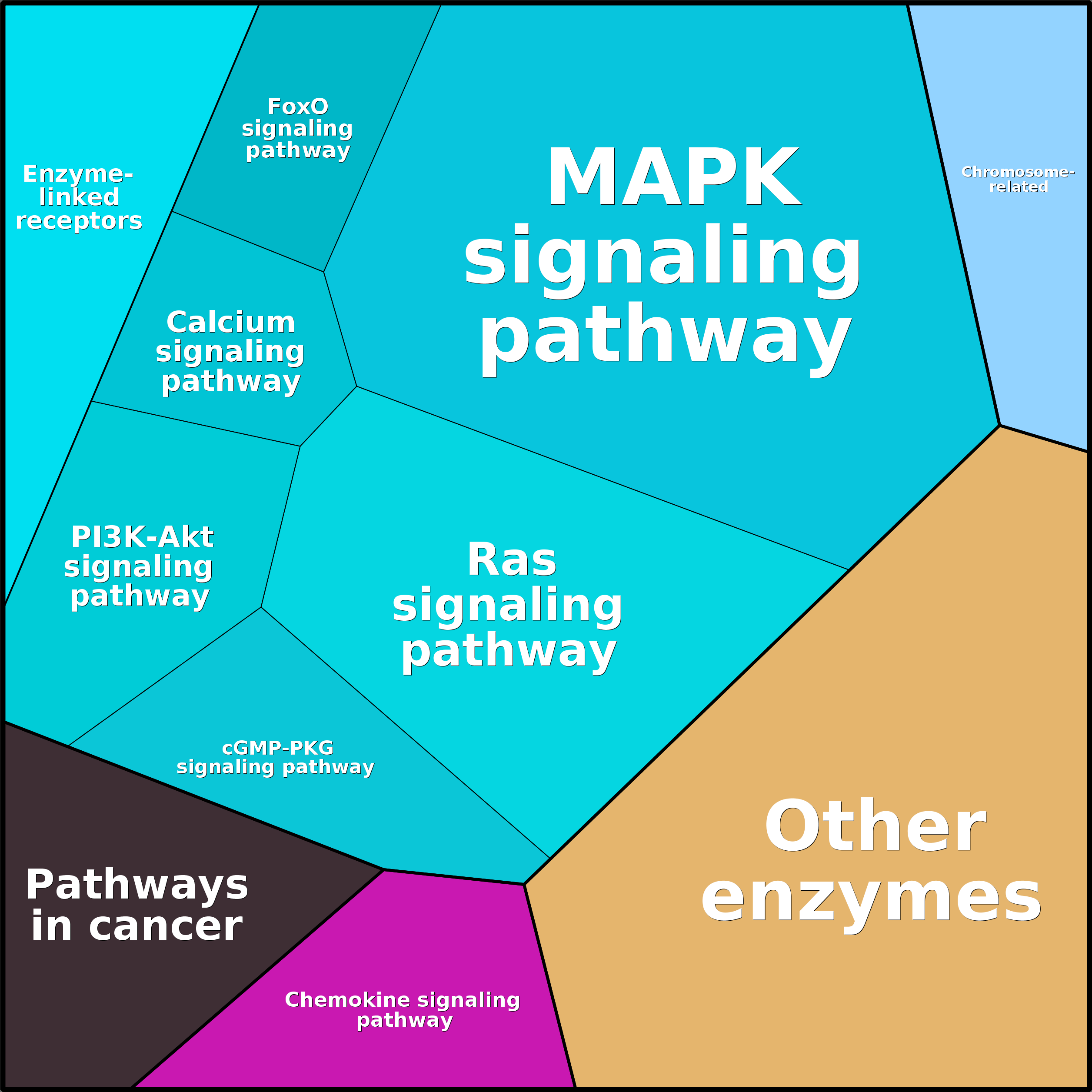 Treemap Press Ctrl-F5