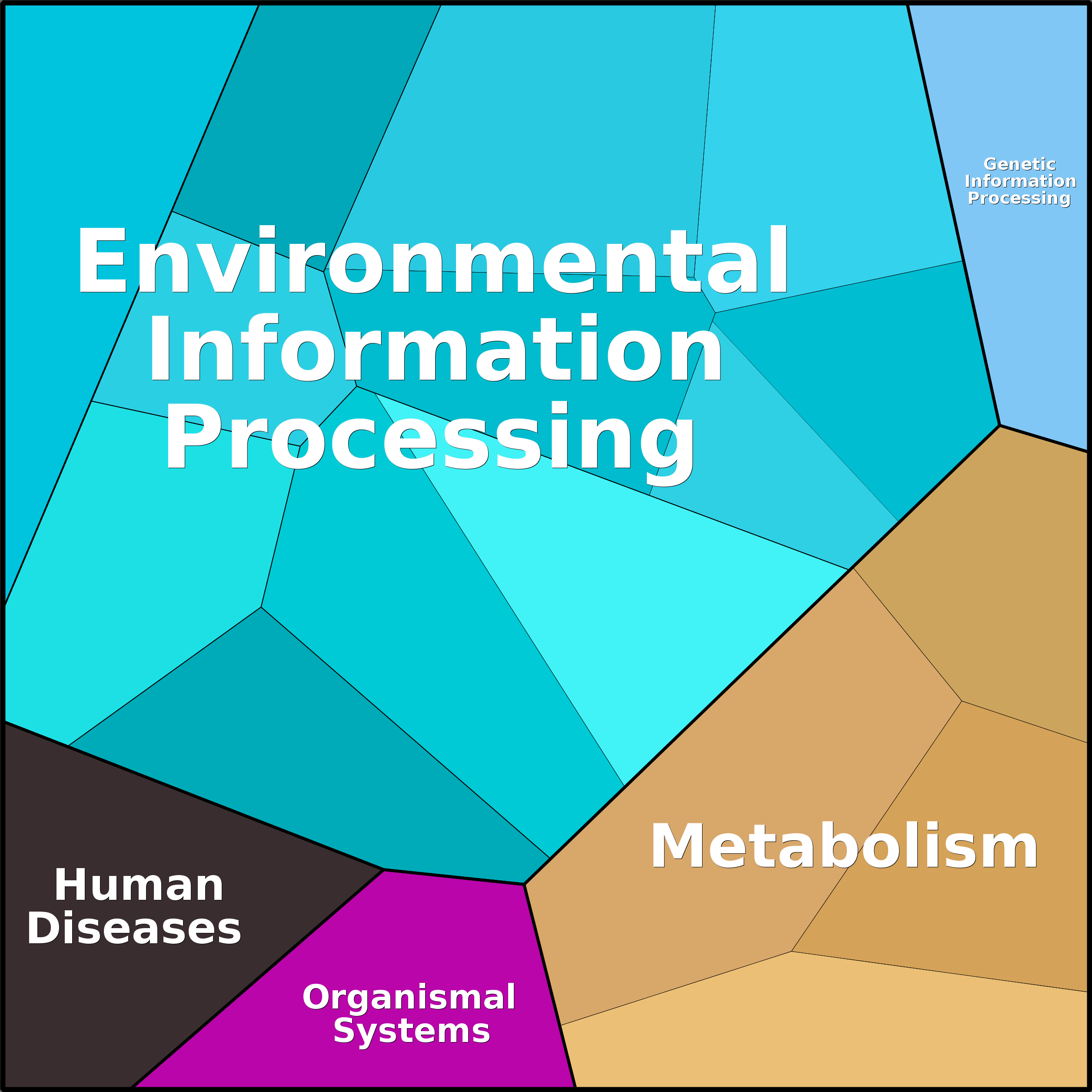 Treemap Press Ctrl-F5