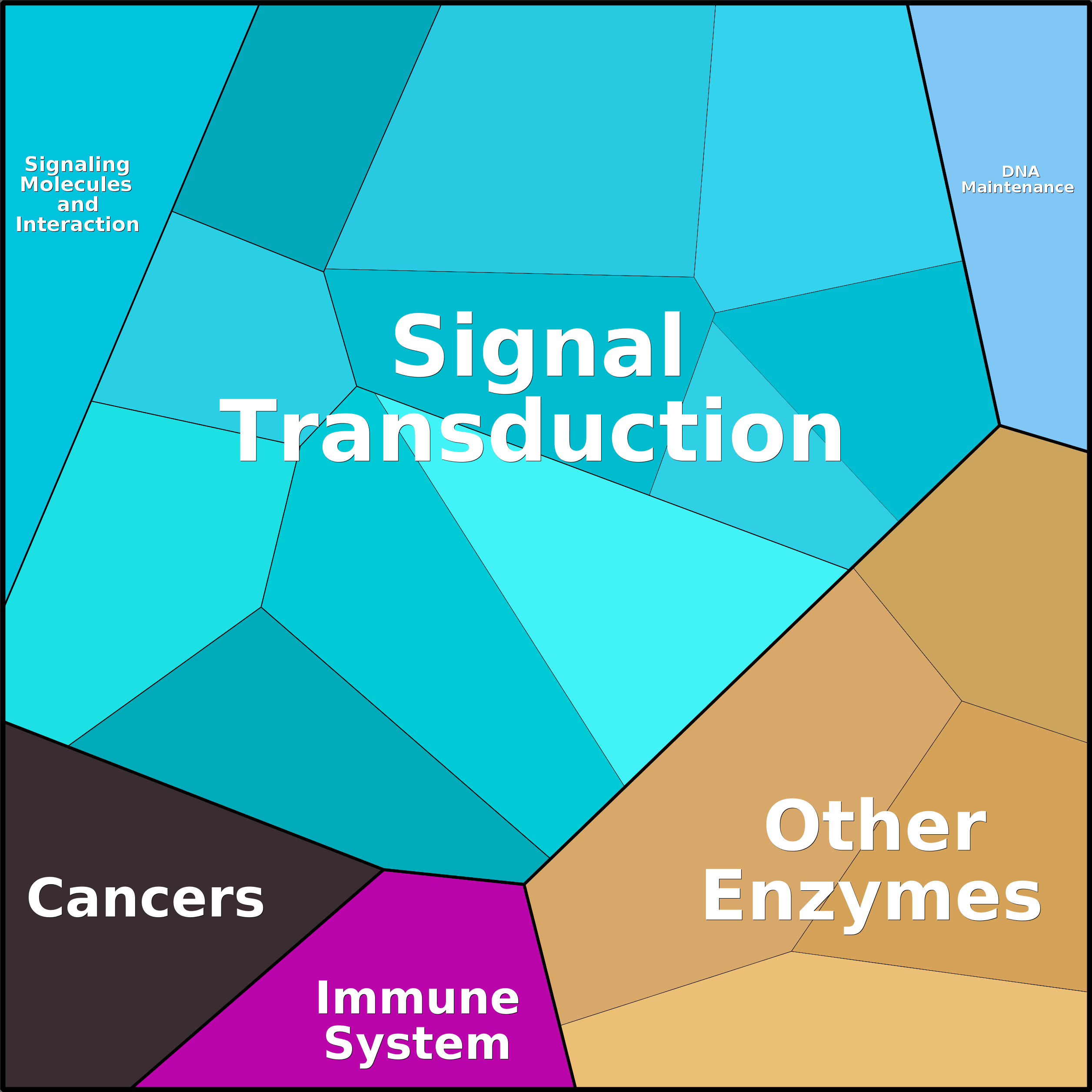 Treemap Press Ctrl-F5