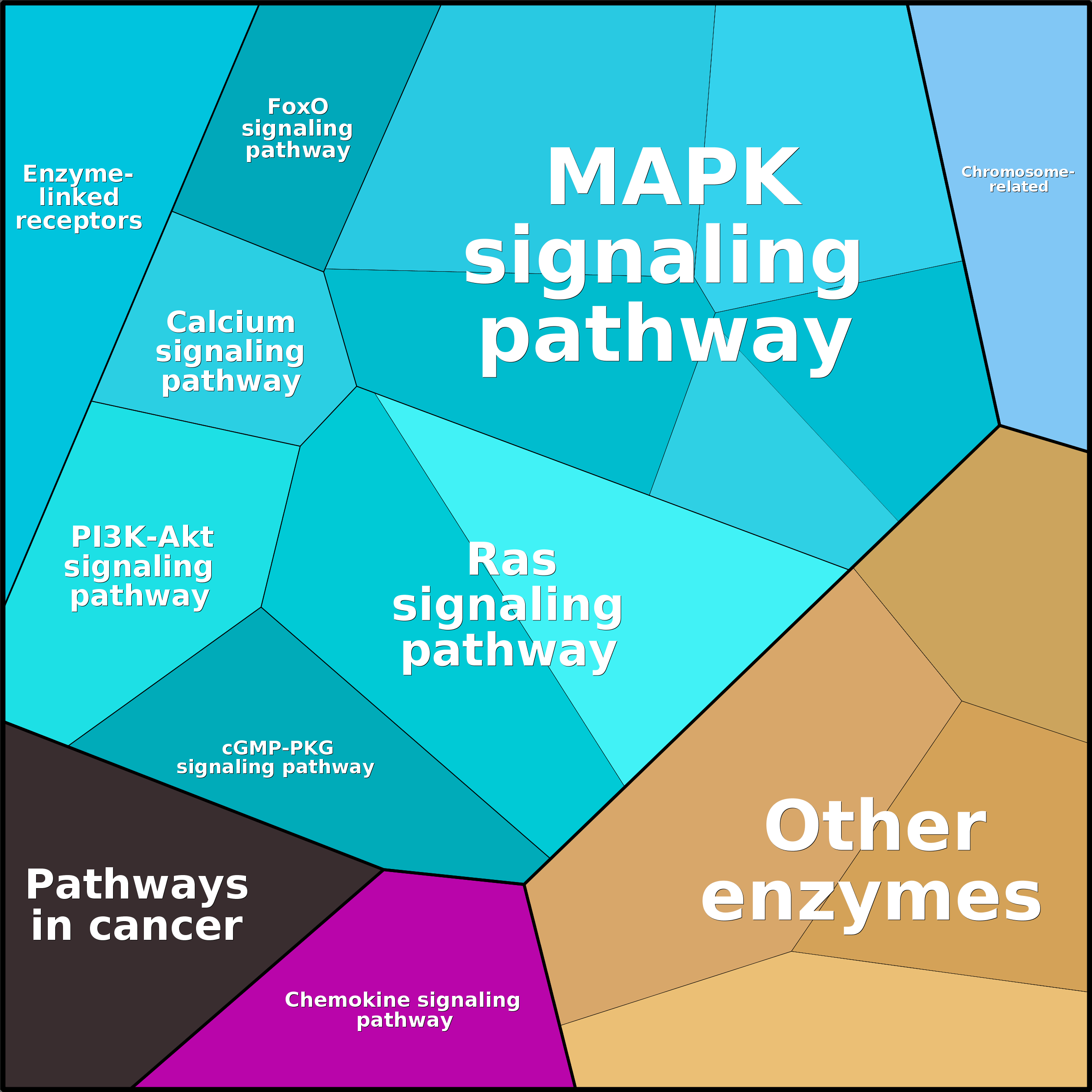 Treemap Press Ctrl-F5