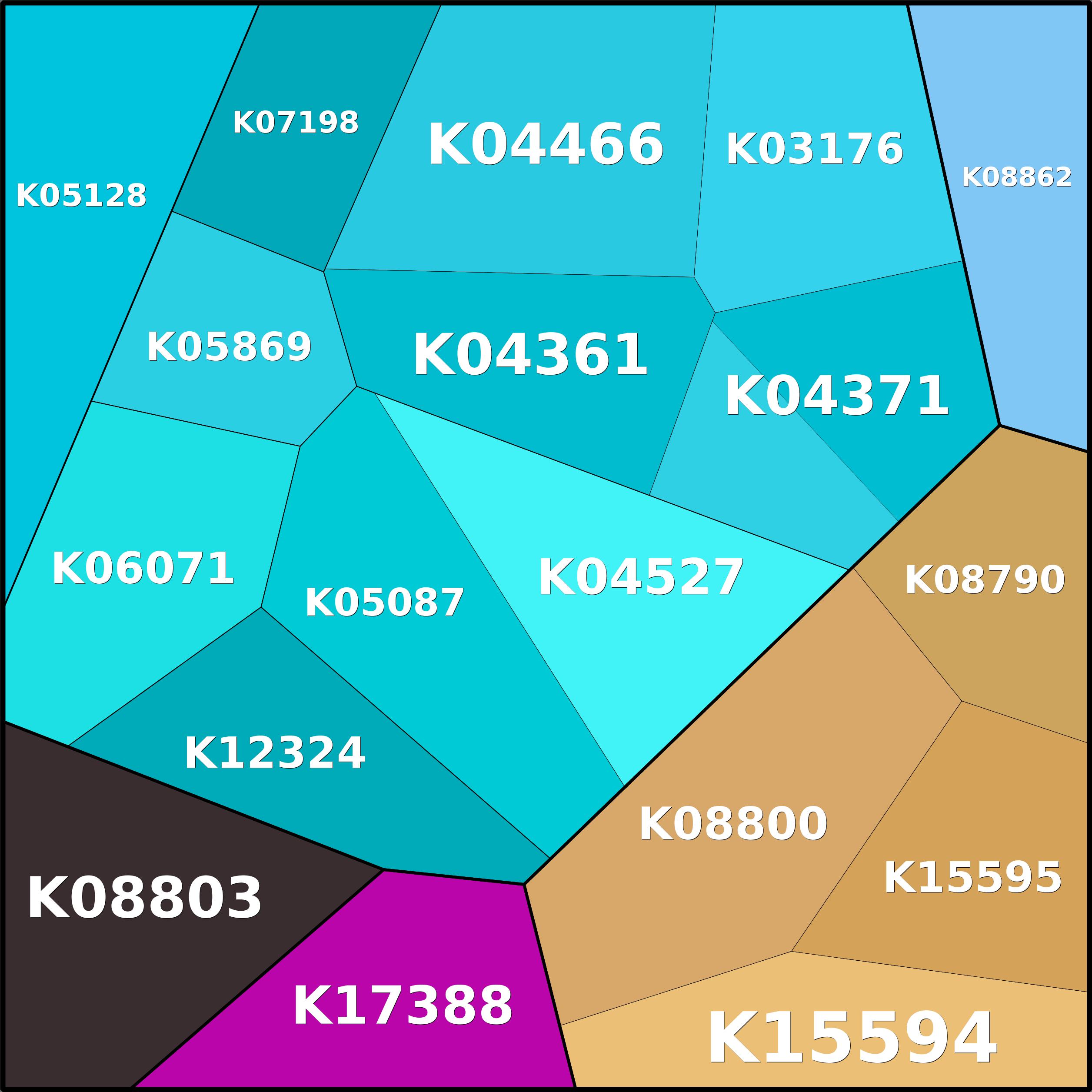 Treemap Press Ctrl-F5