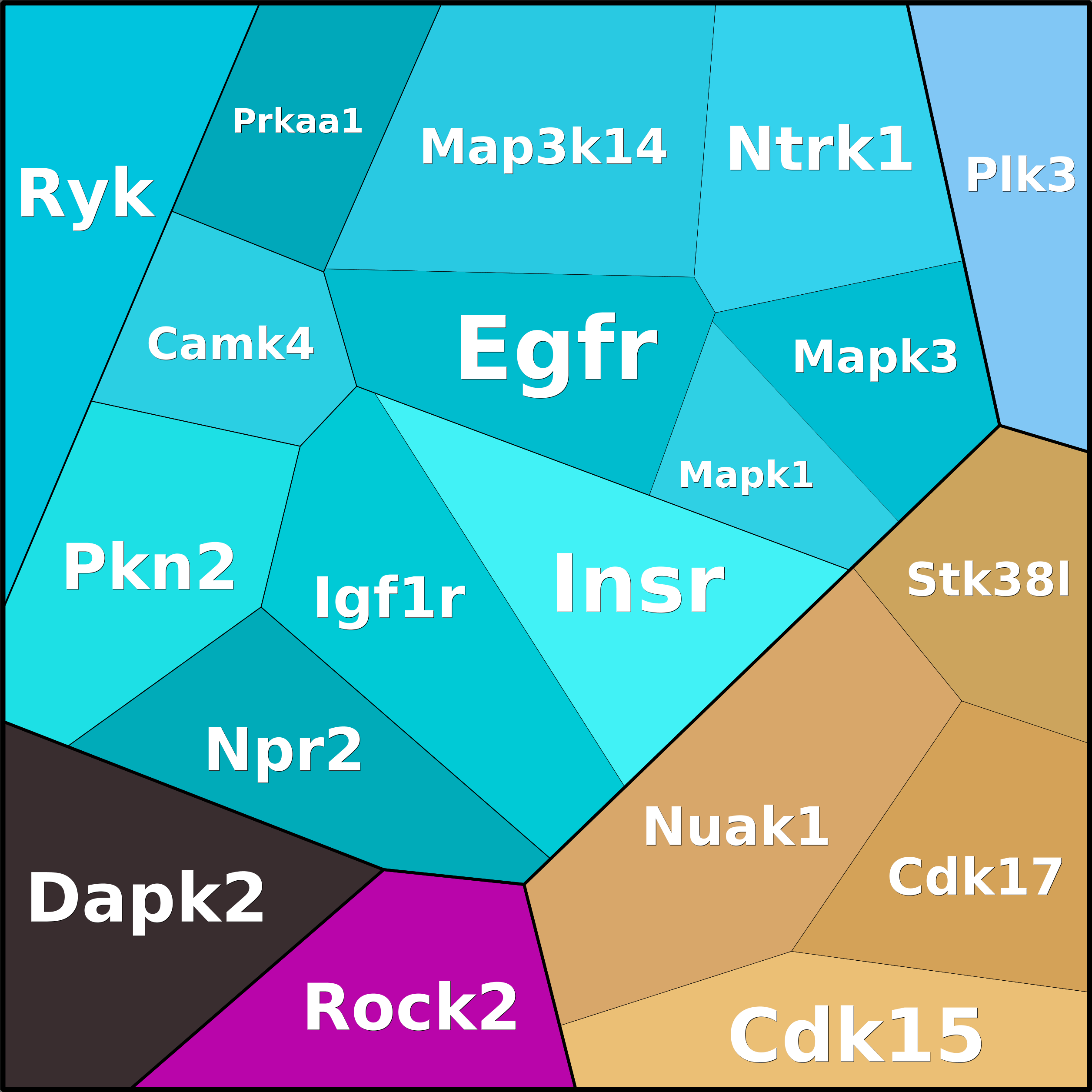 Treemap Press Ctrl-F5