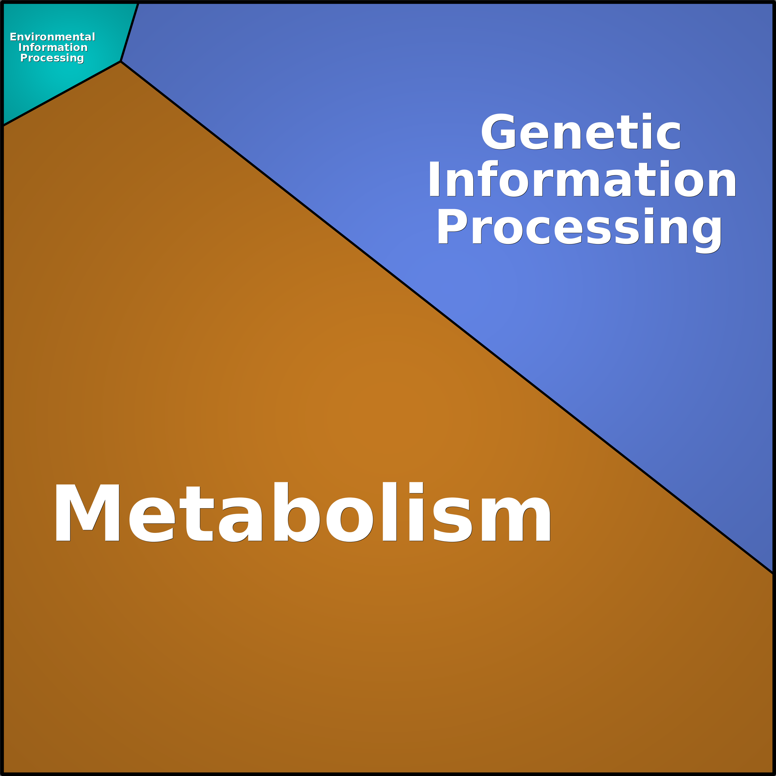 Treemap Press Ctrl-F5