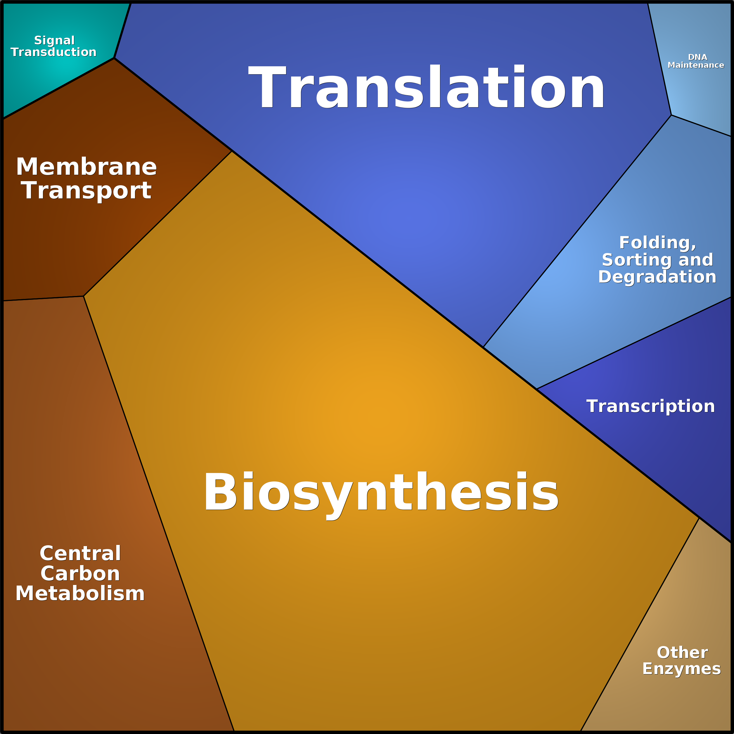 Treemap Press Ctrl-F5