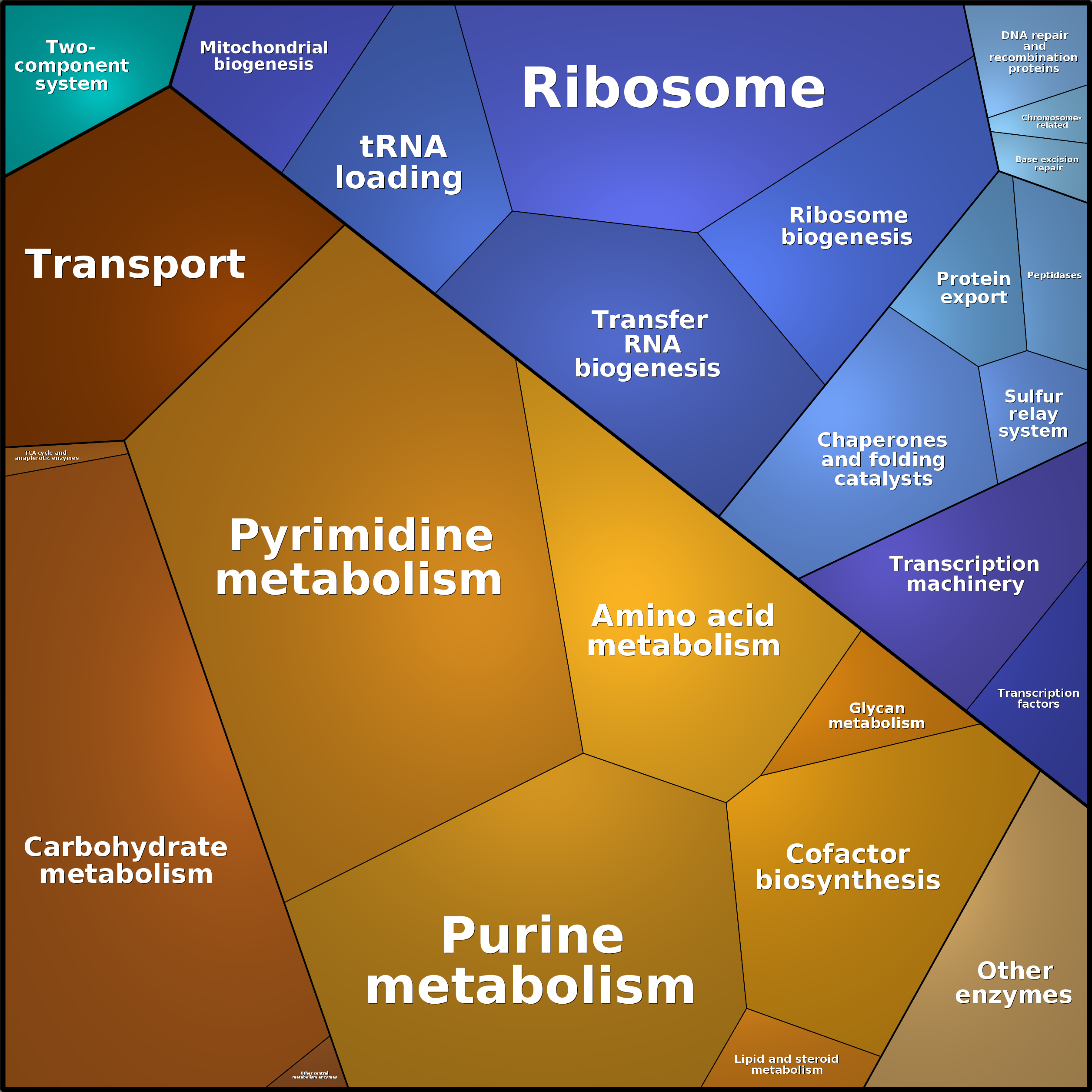 Treemap Press Ctrl-F5