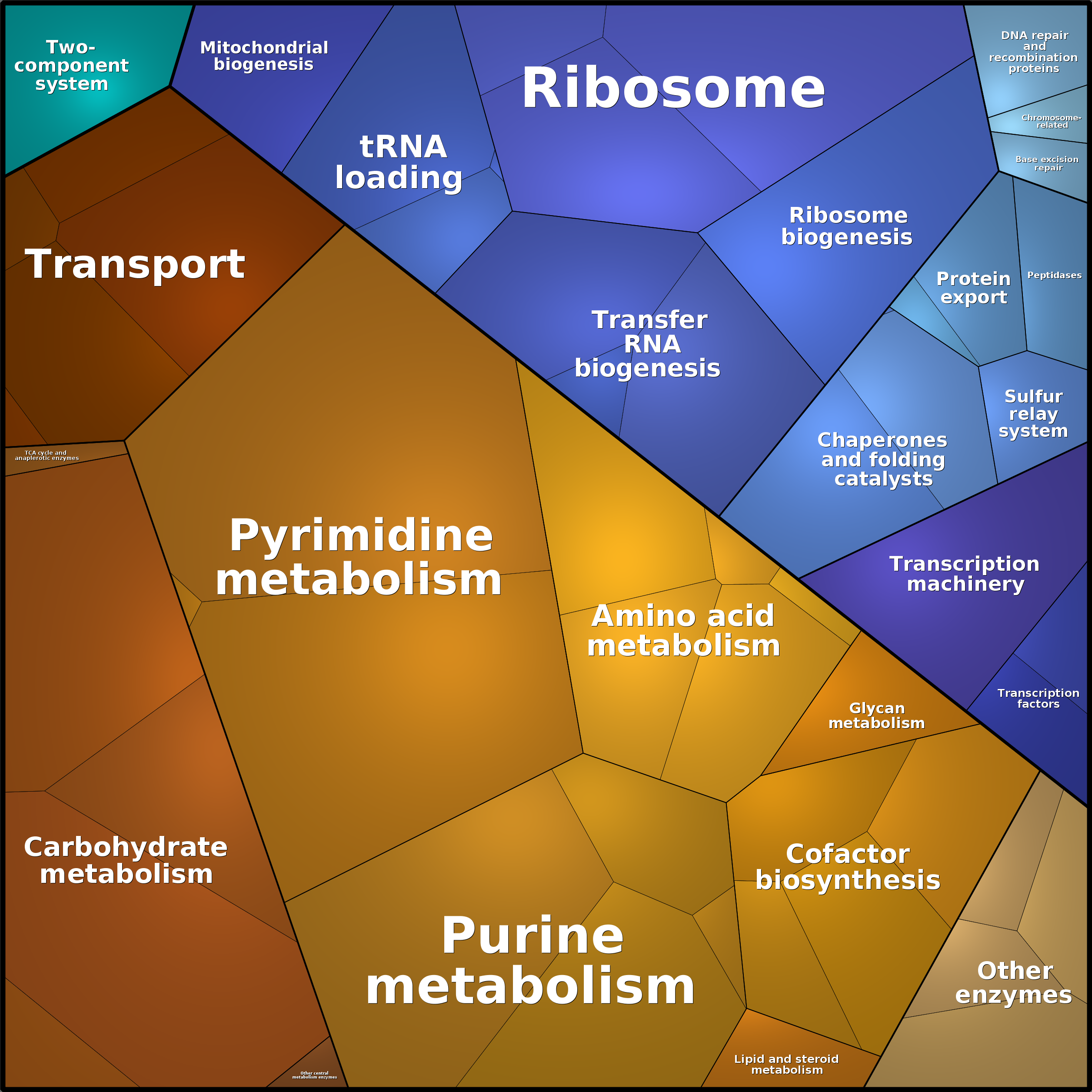 Treemap Press Ctrl-F5