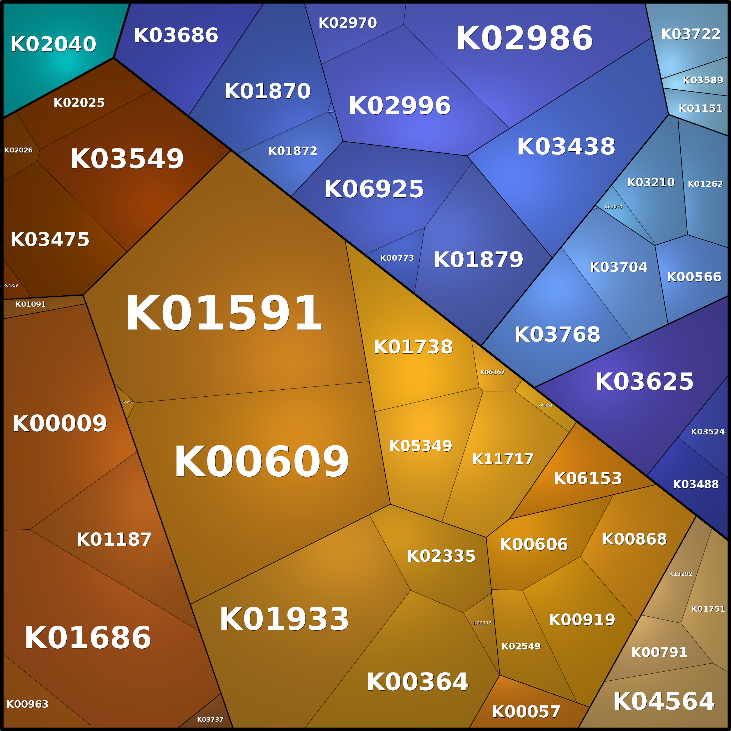 Treemap Press Ctrl-F5