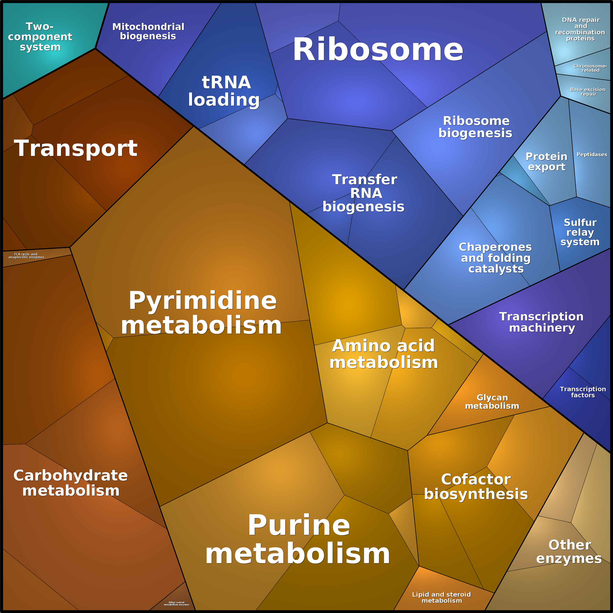 Treemap Press Ctrl-F5