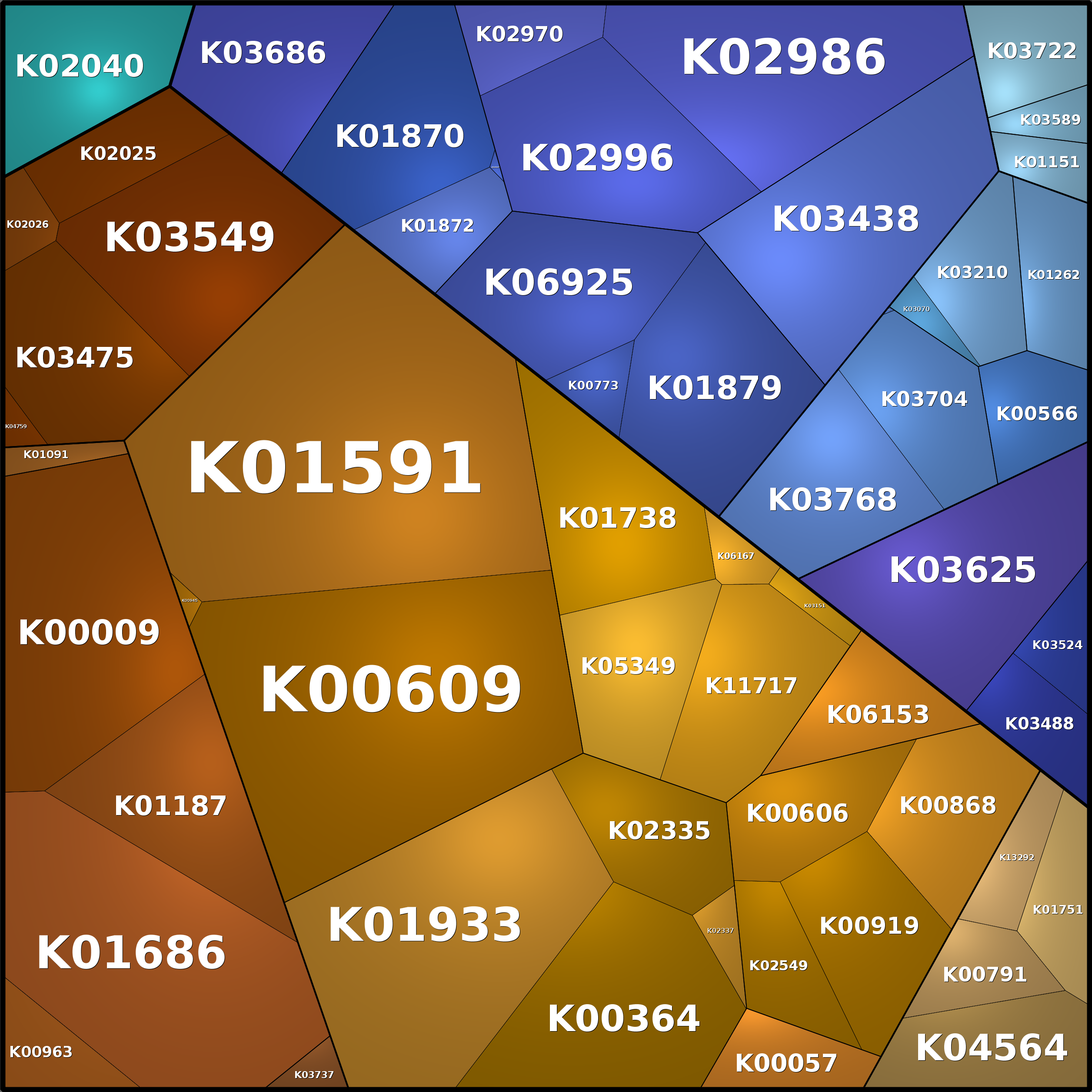 Treemap Press Ctrl-F5